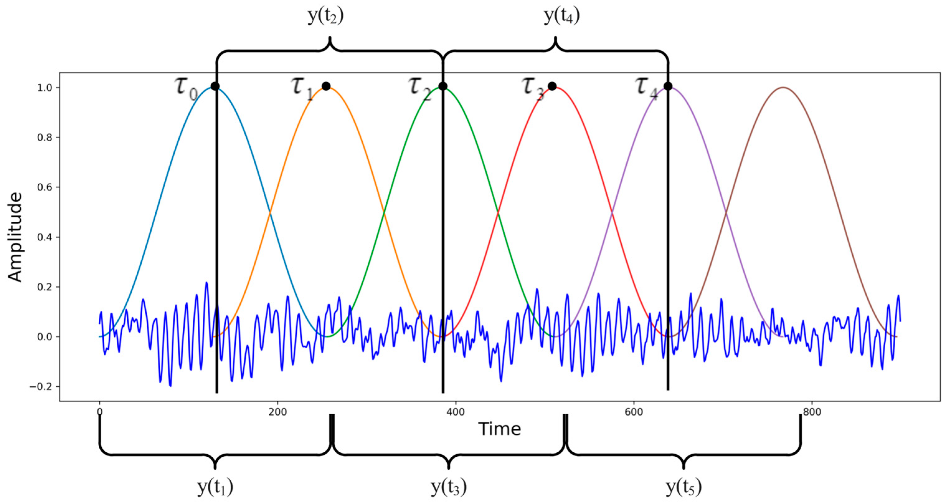 Processes 10 01426 g005