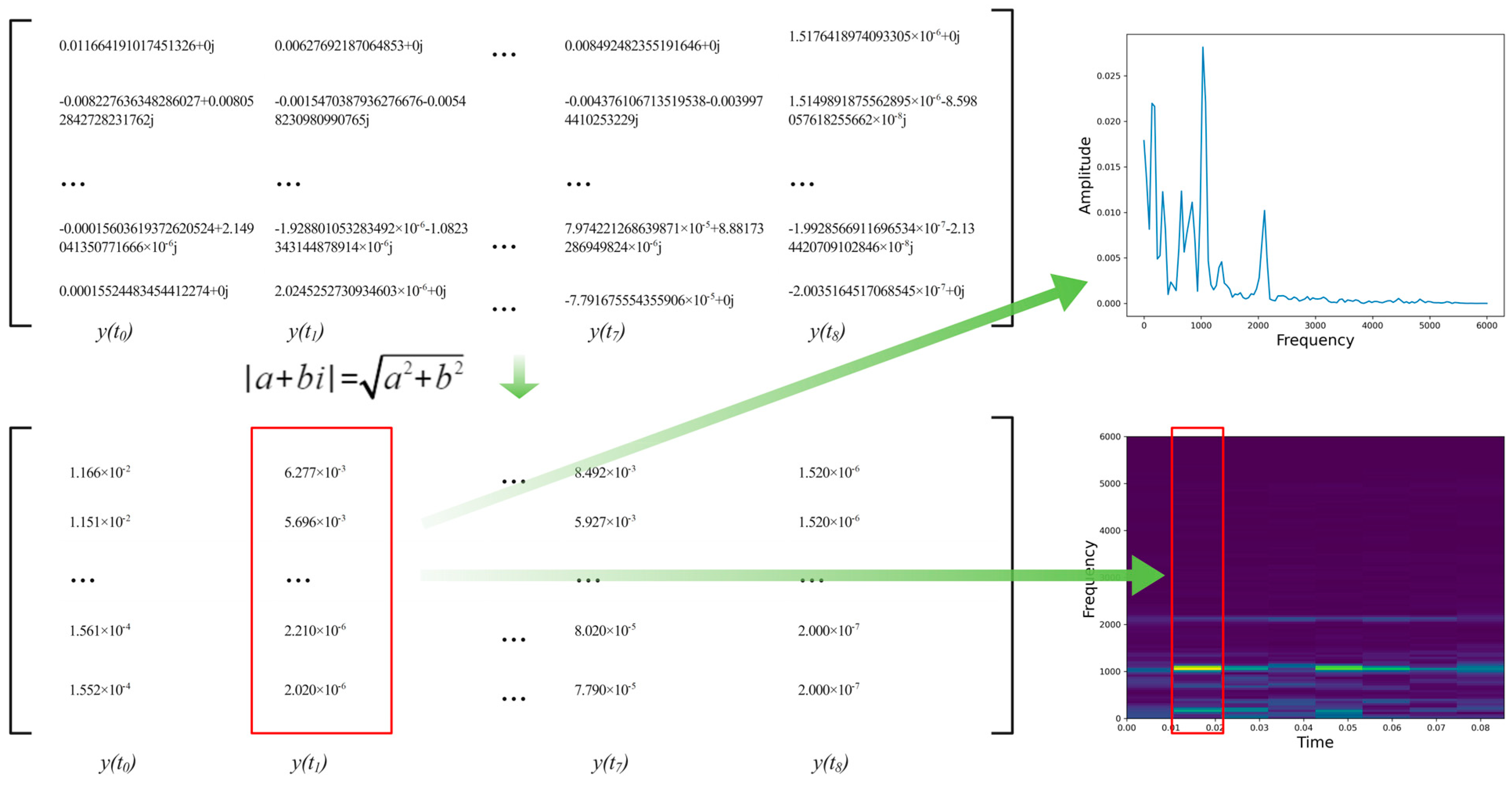 Processes 10 01426 g006