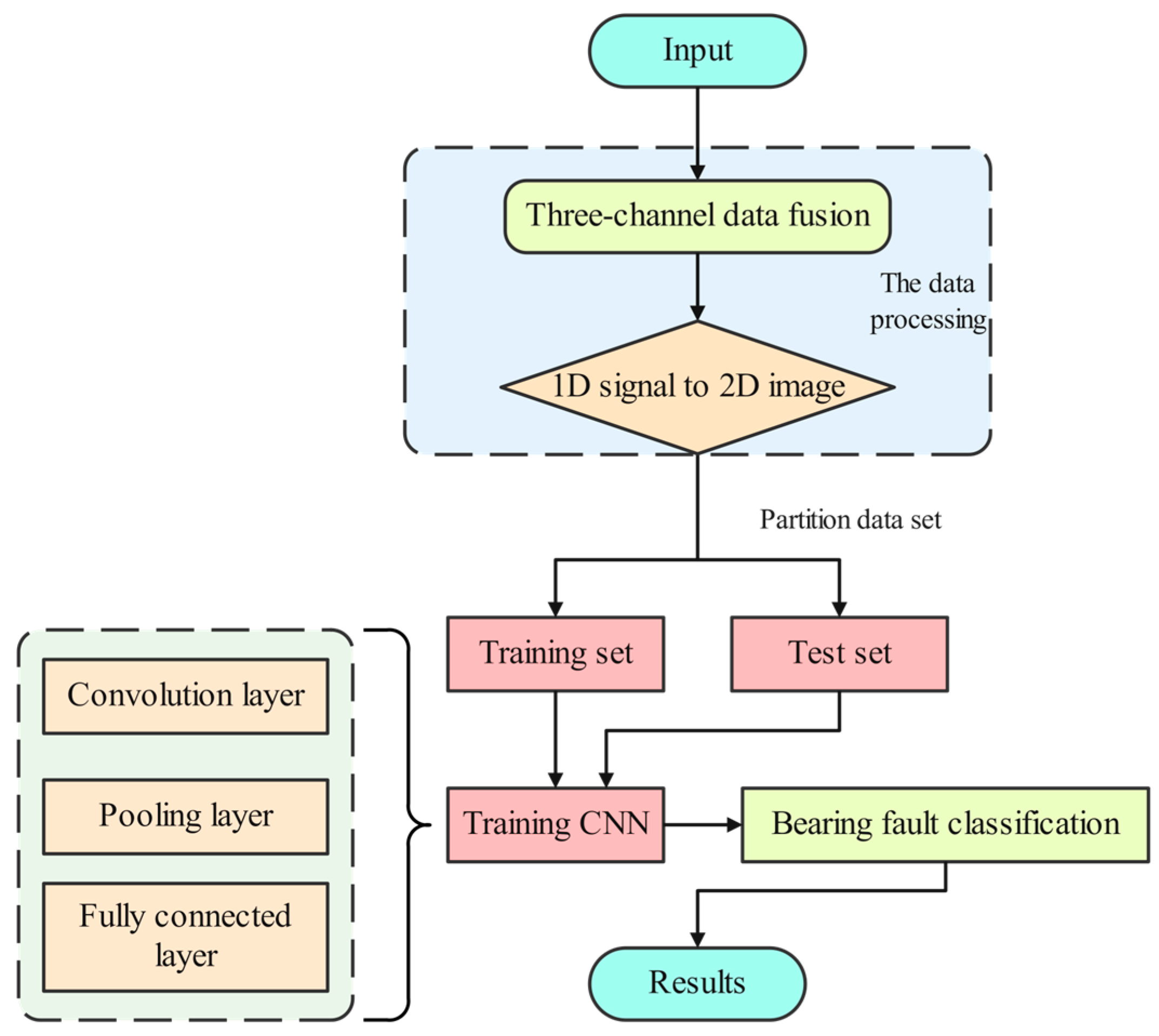 Processes 10 01426 g008