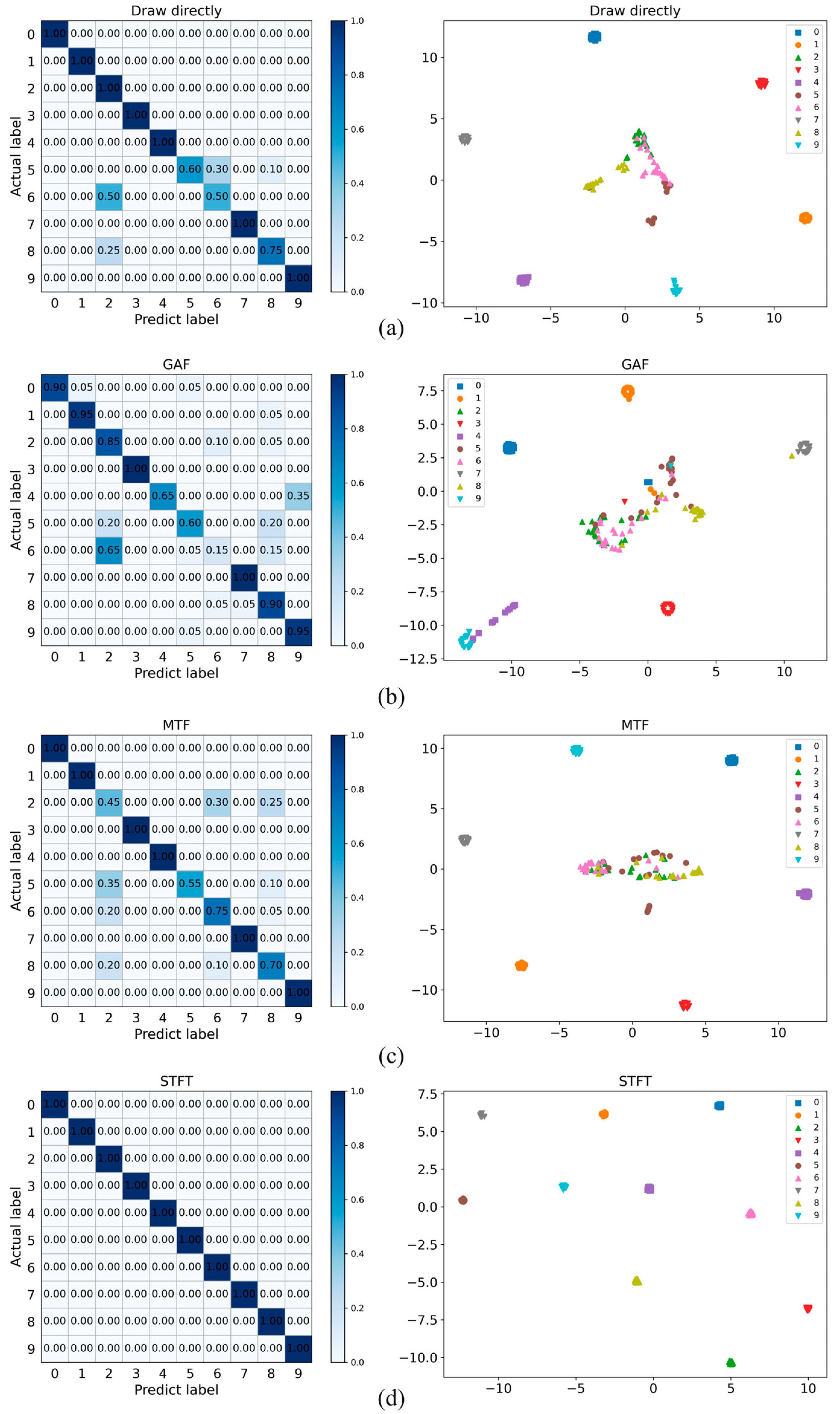 Processes 10 01426 g013