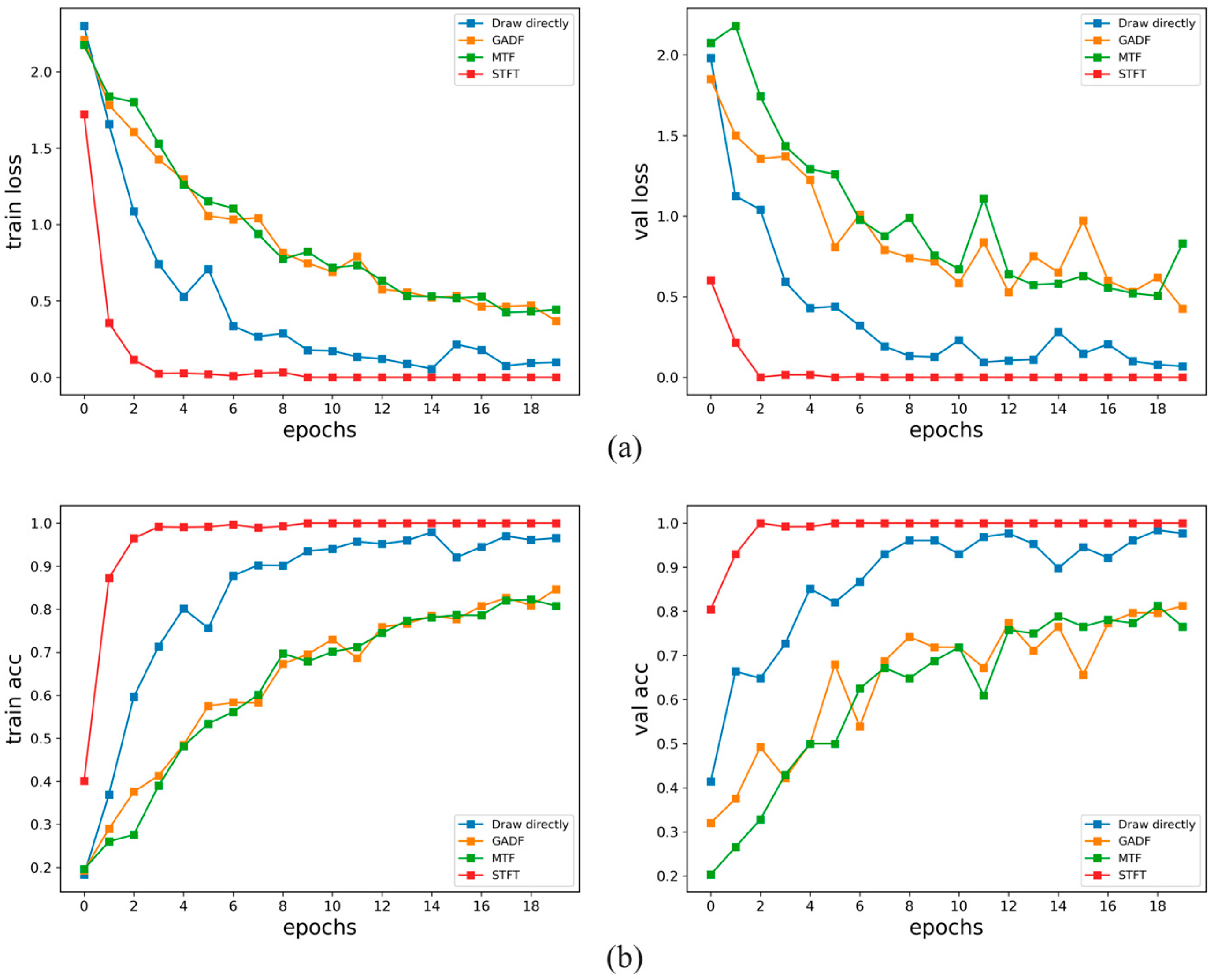 Processes 10 01426 g014