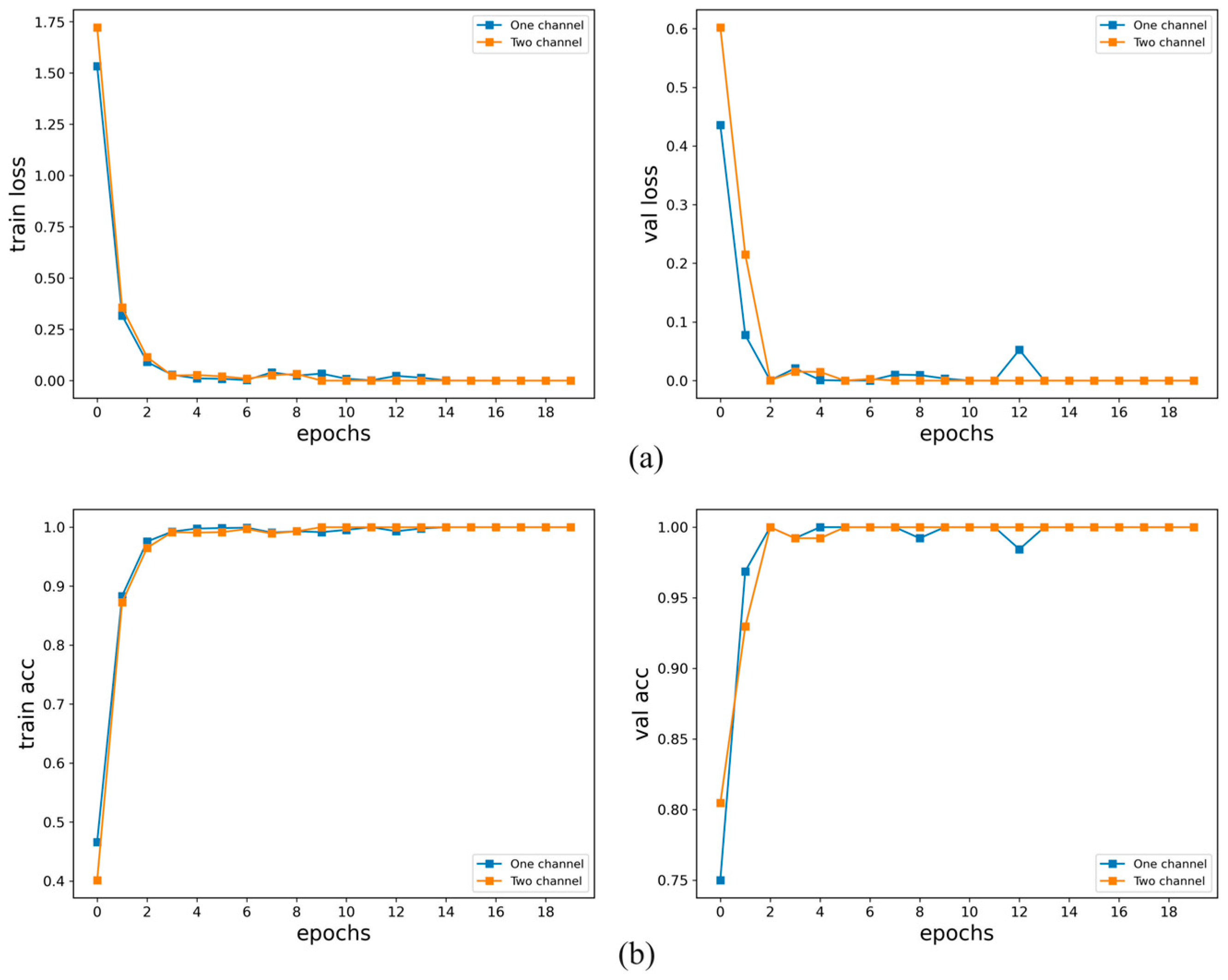 Processes 10 01426 g015