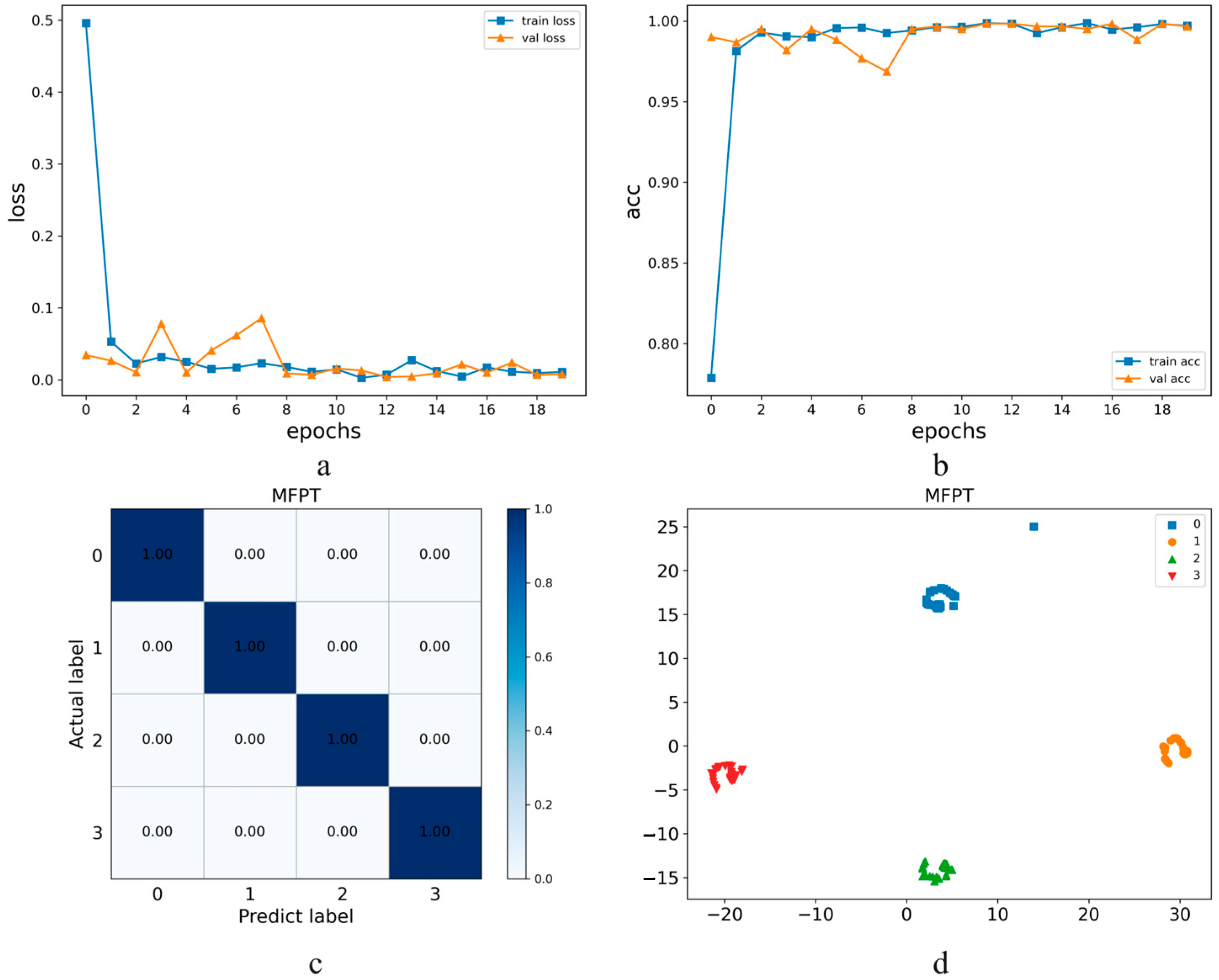 Processes 10 01426 g018