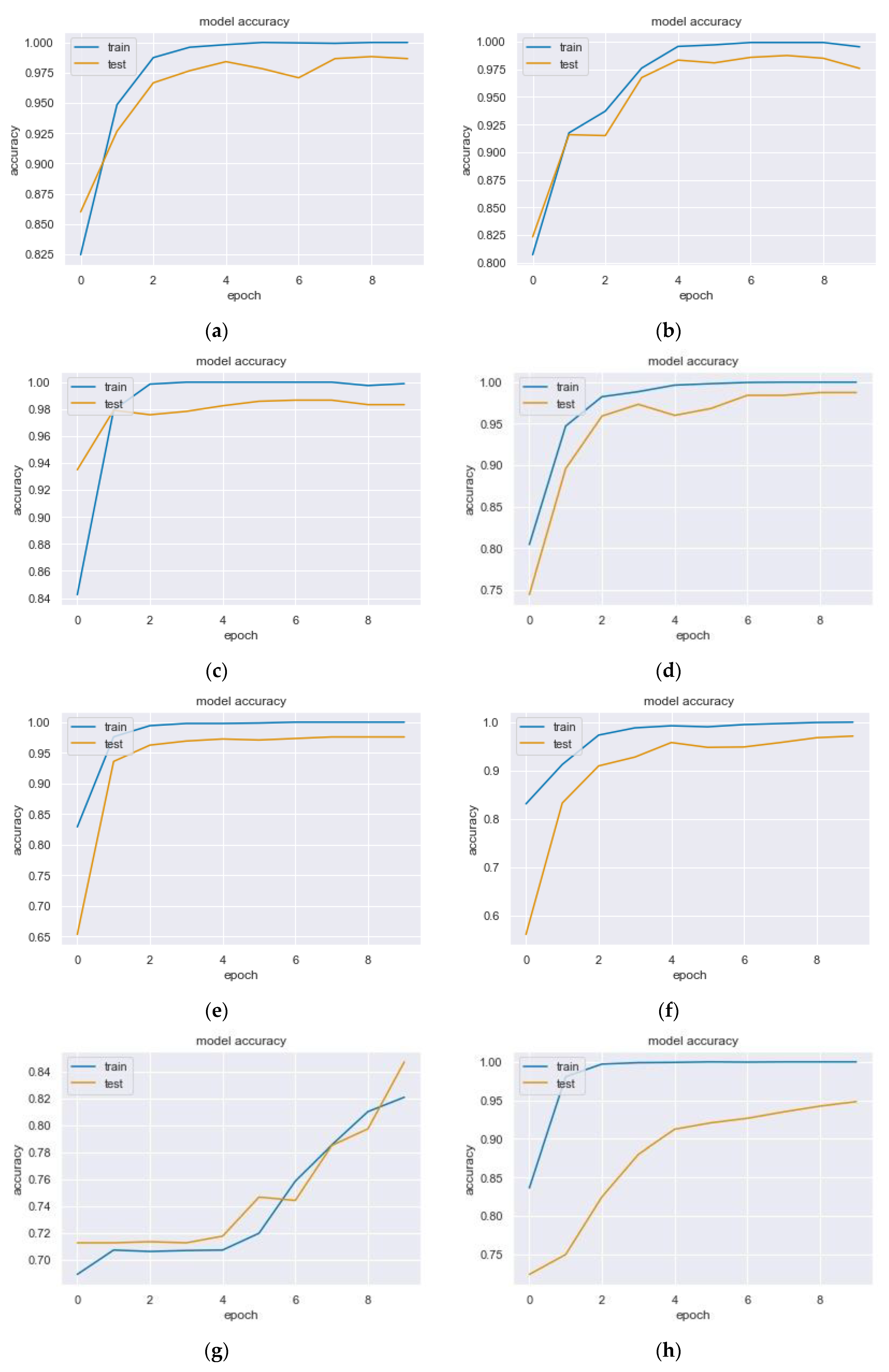 Processes 10 01427 g004a Processes 10 01427 g004a