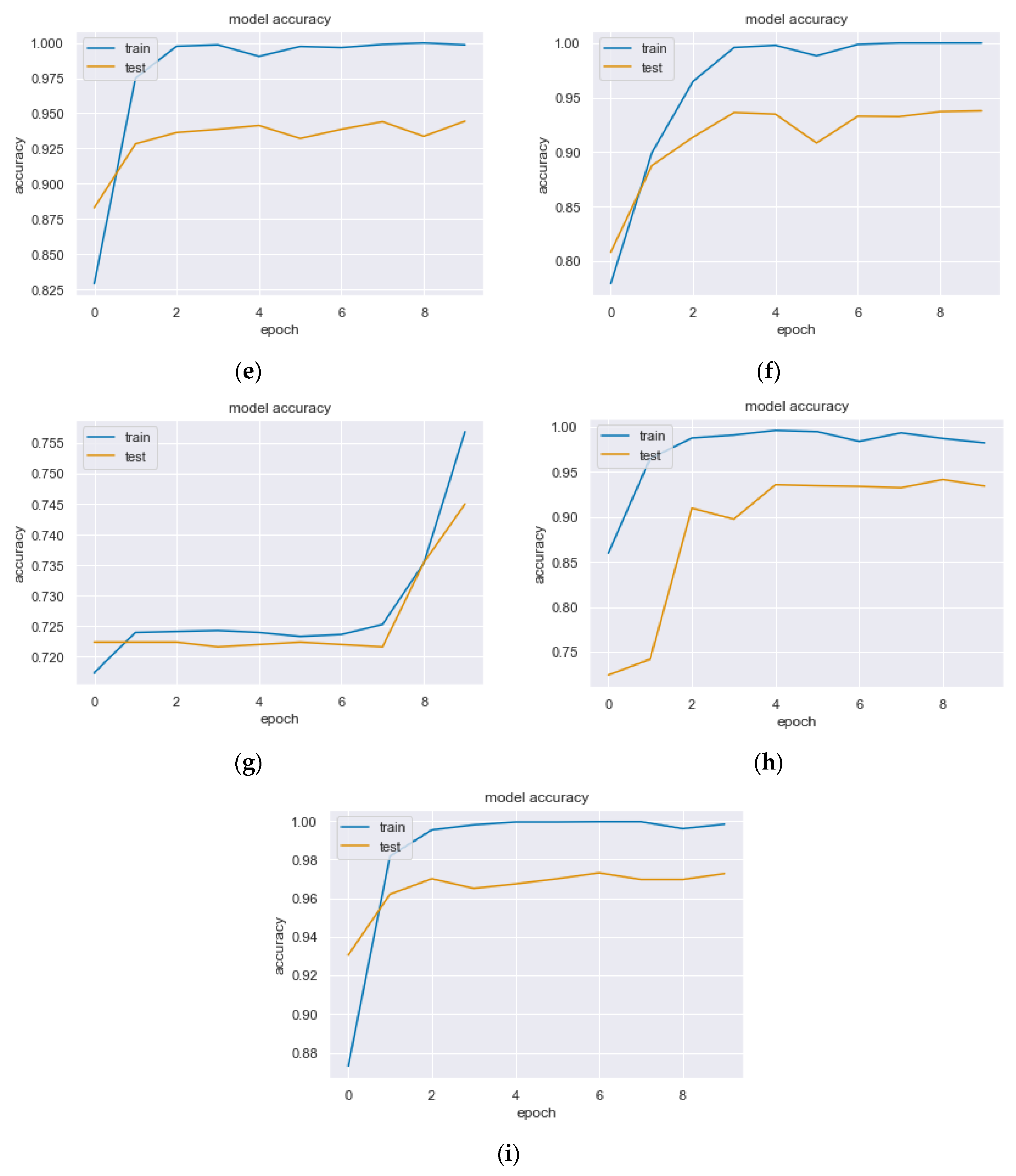 Processes 10 01427 g005b Processes 10 01427 g005b