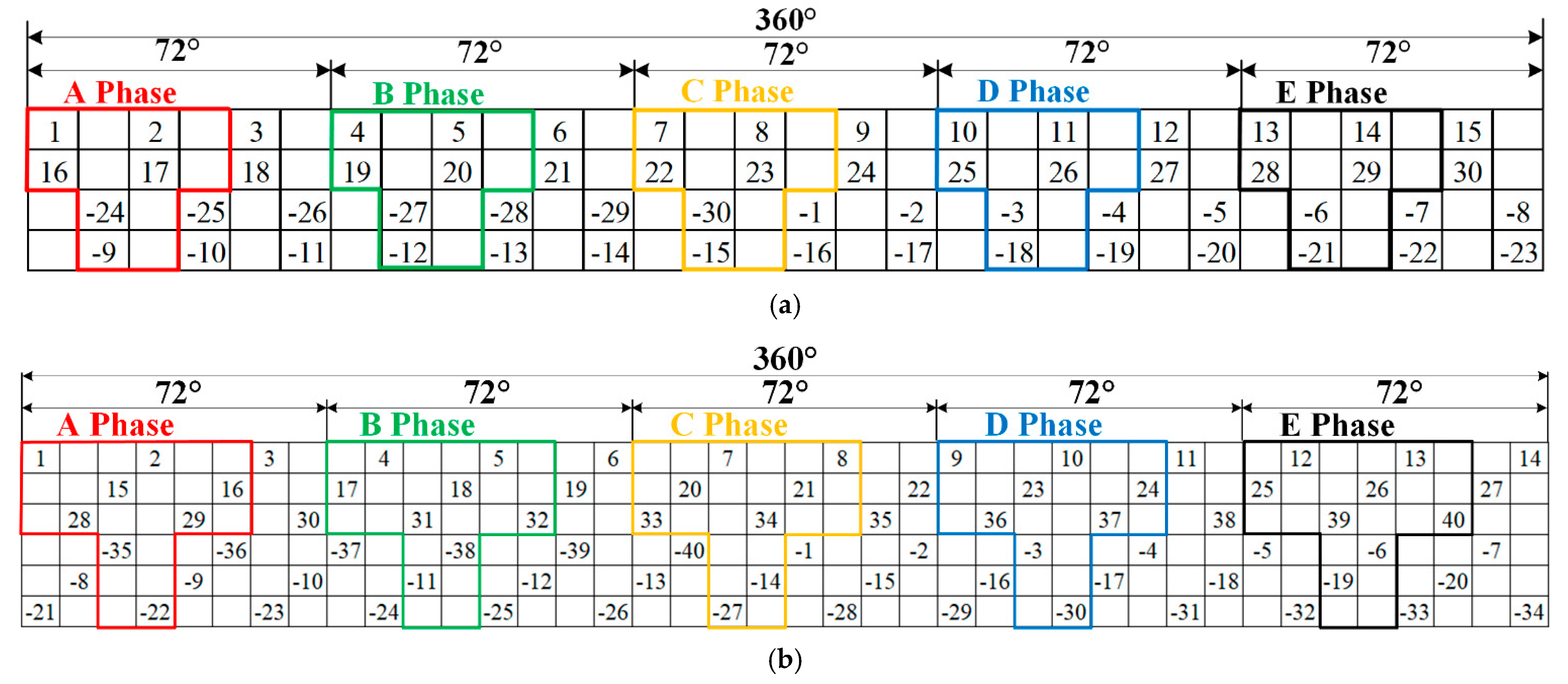 Processes 10 01430 g002