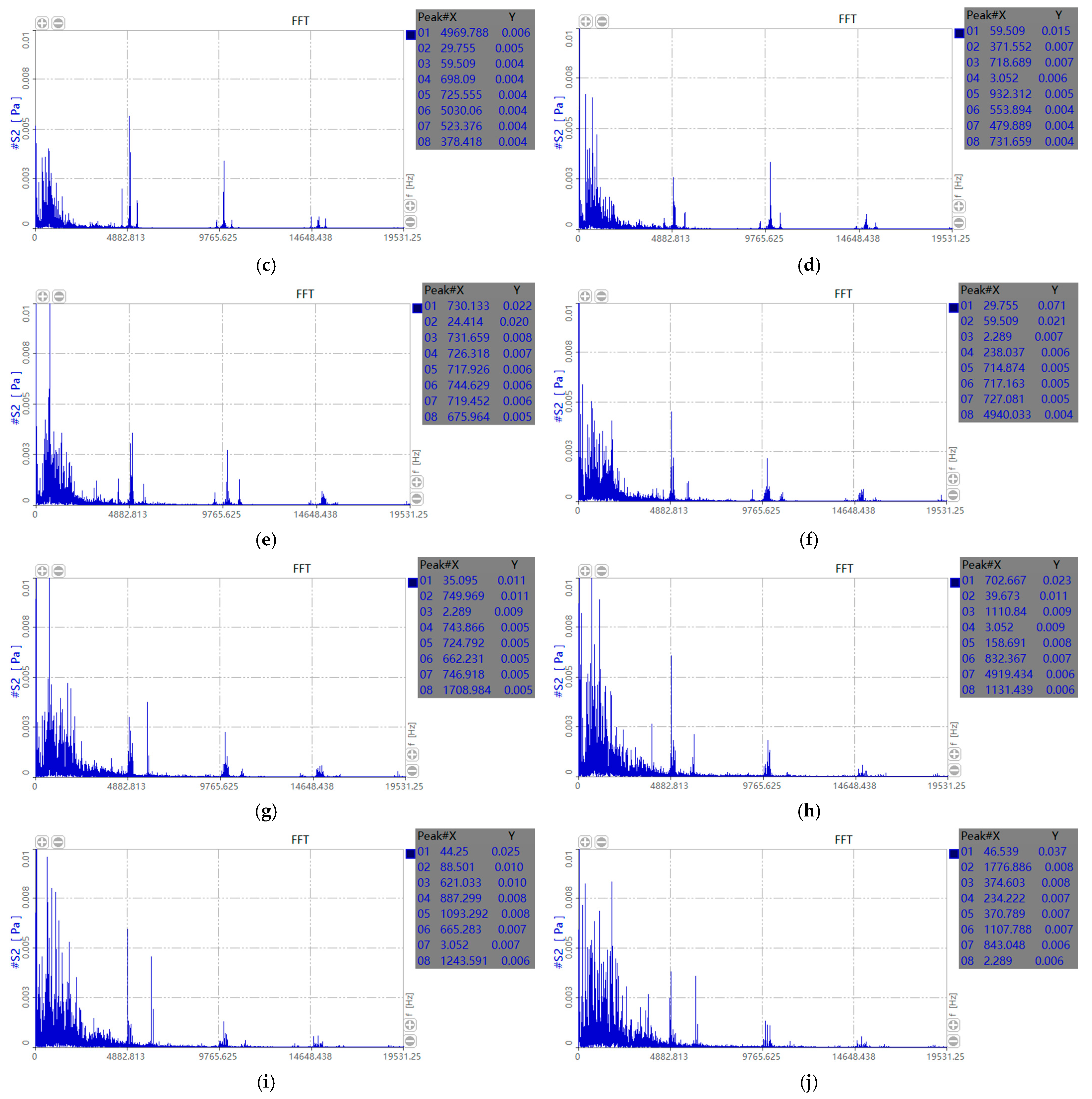 Processes 10 01430 g009b