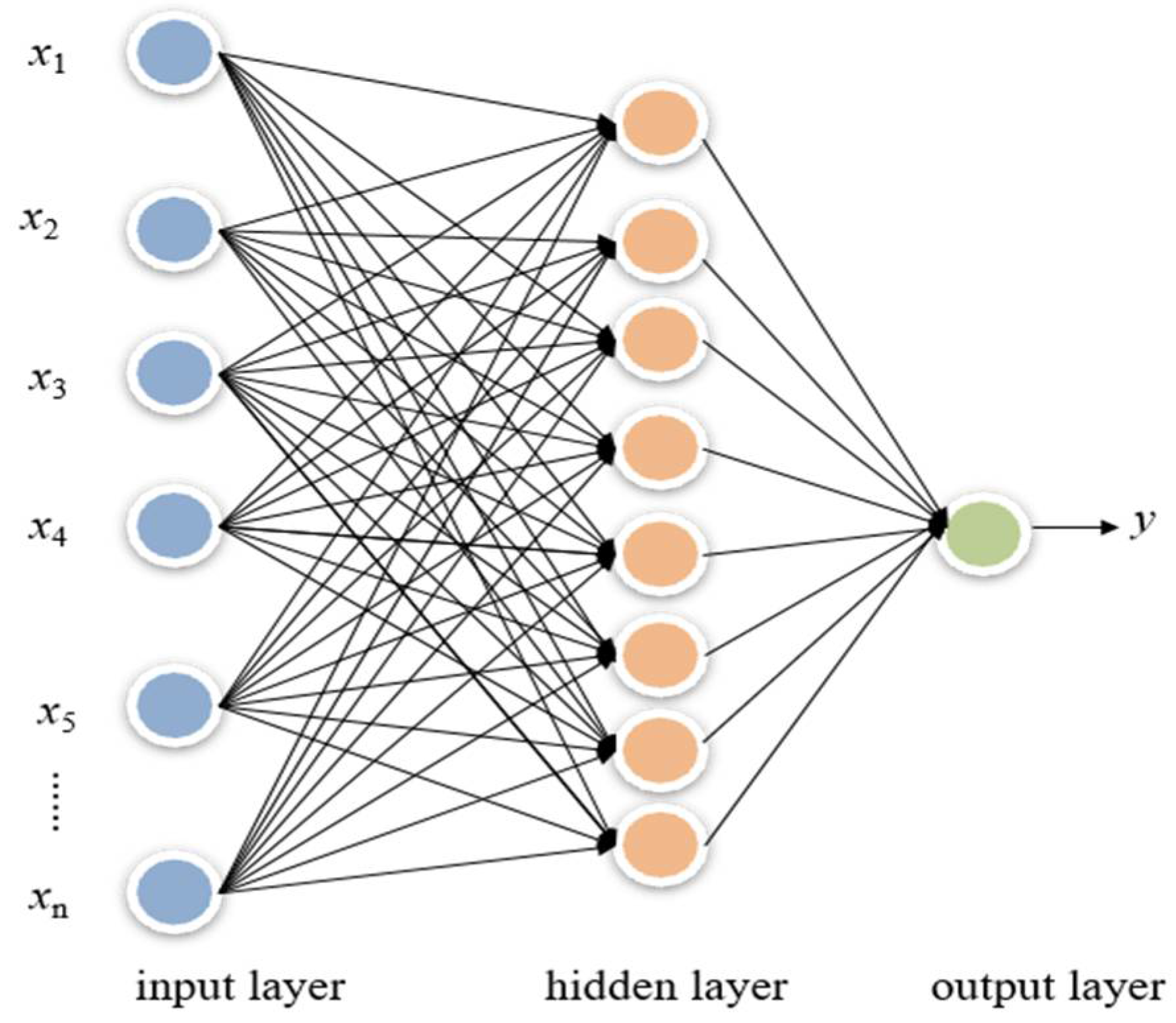 Processes 10 01431 g002