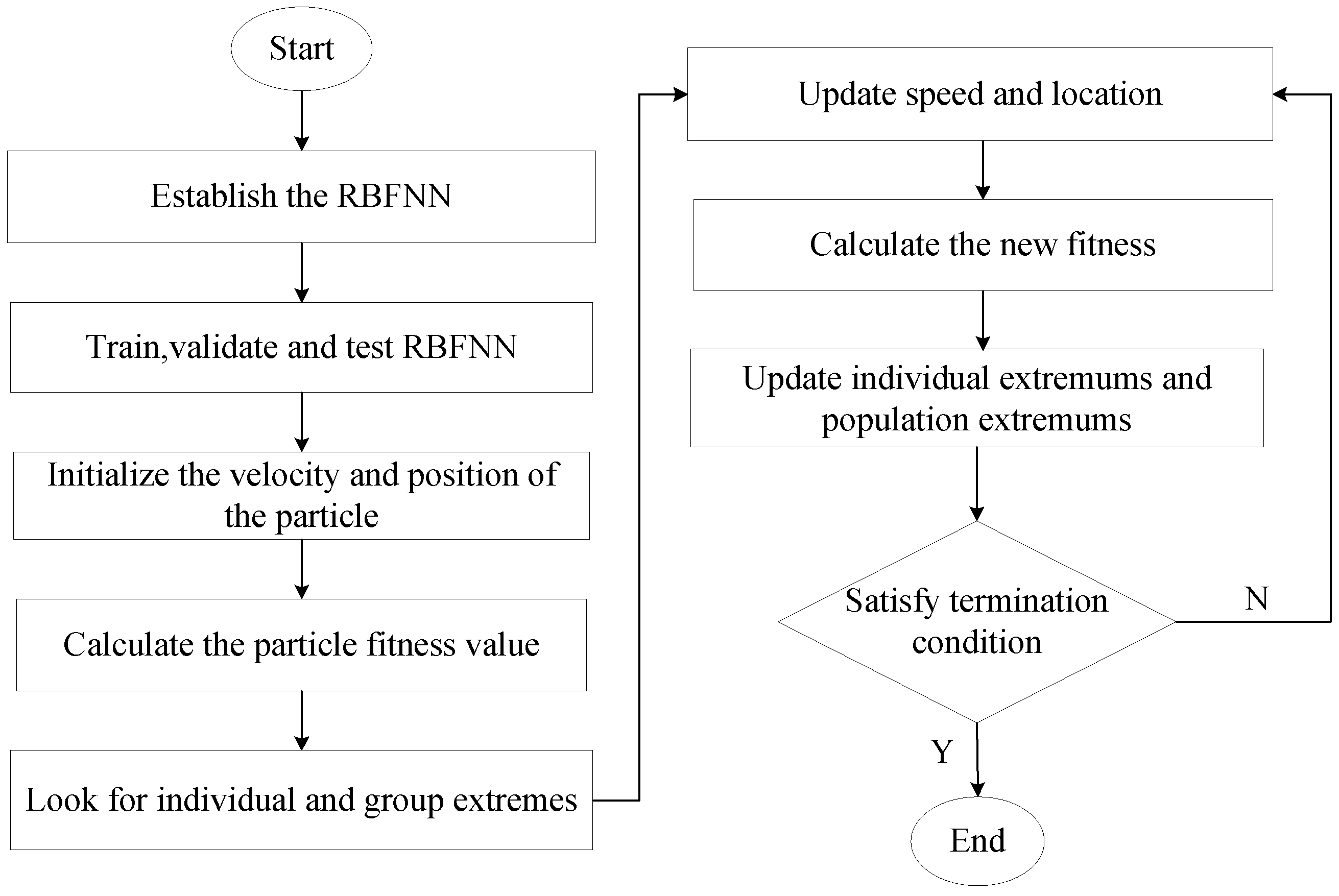 Processes 10 01431 g003