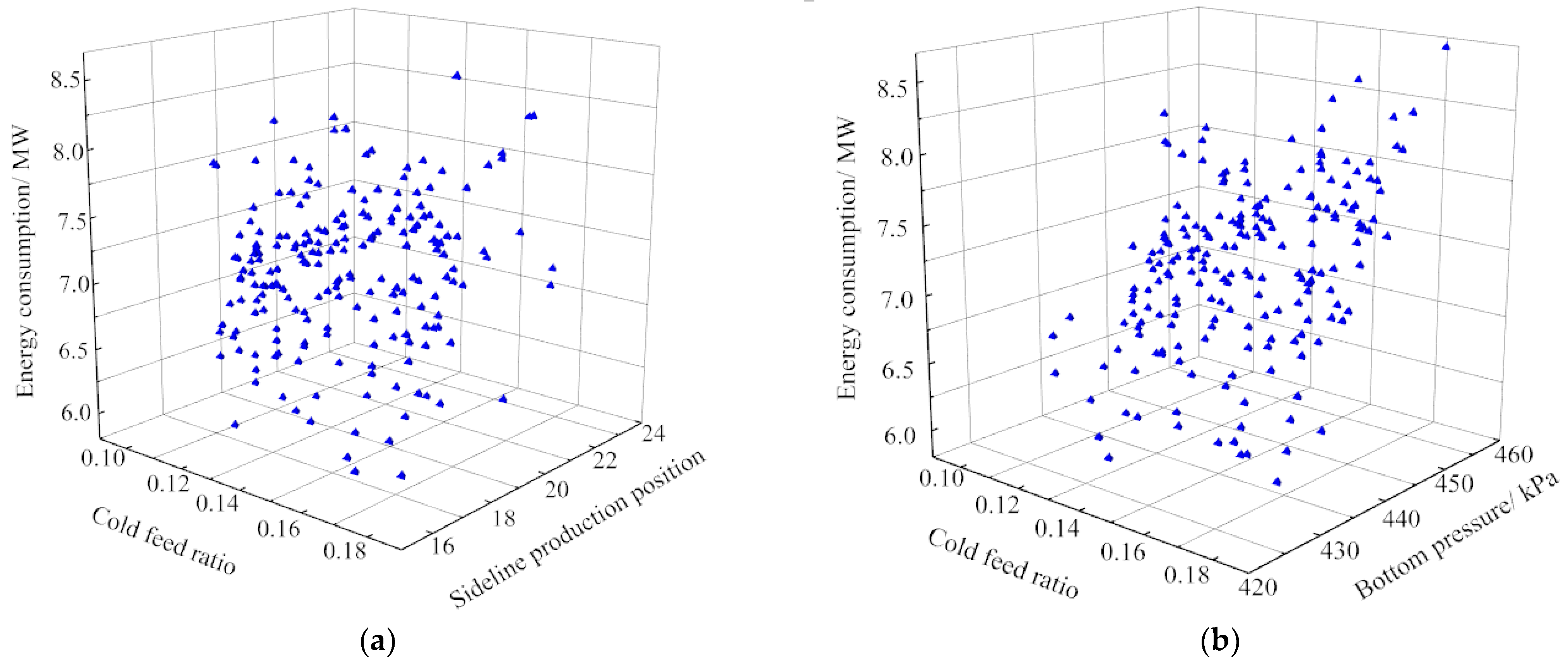 Processes 10 01431 g004a