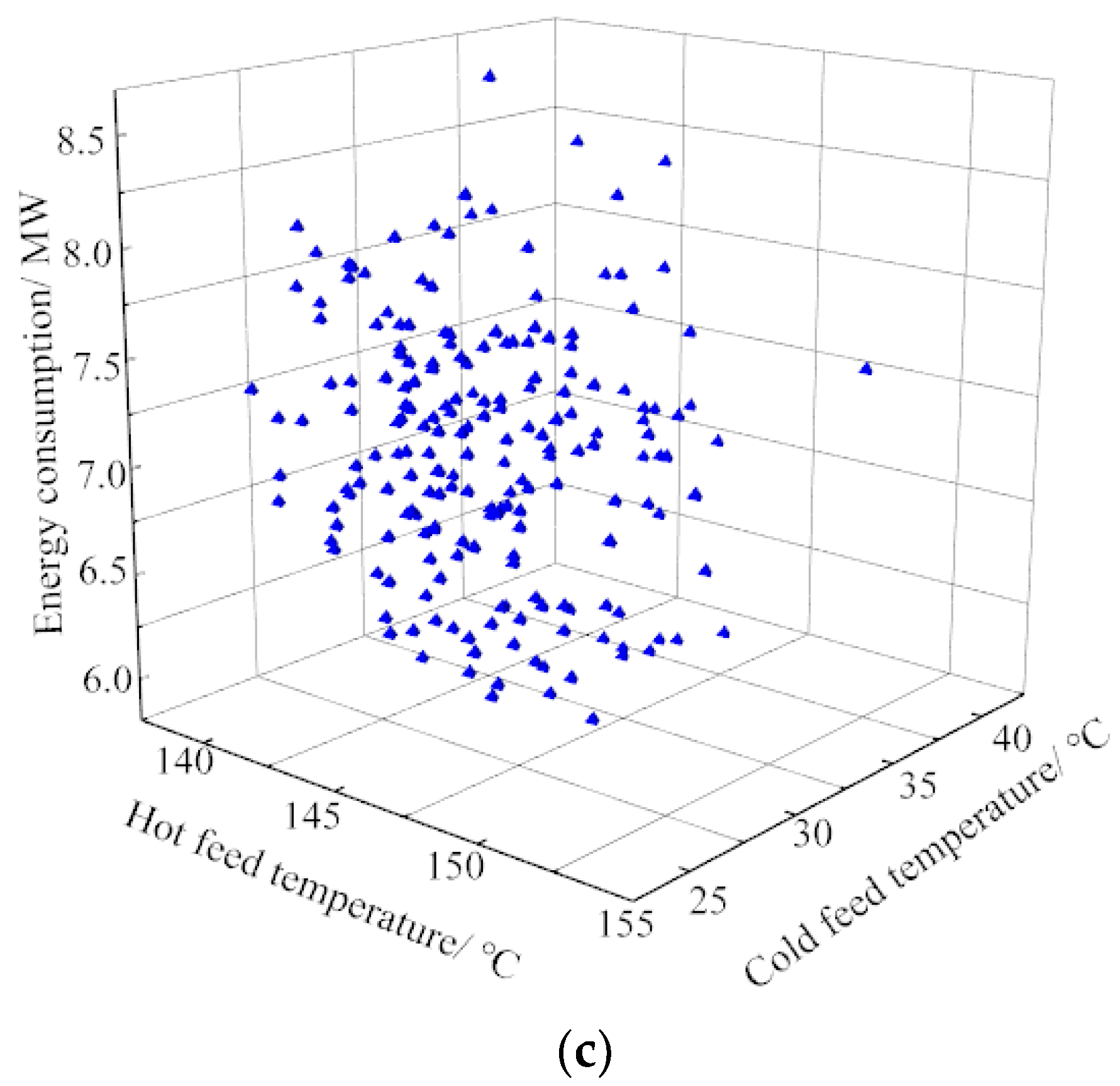 Processes 10 01431 g004b