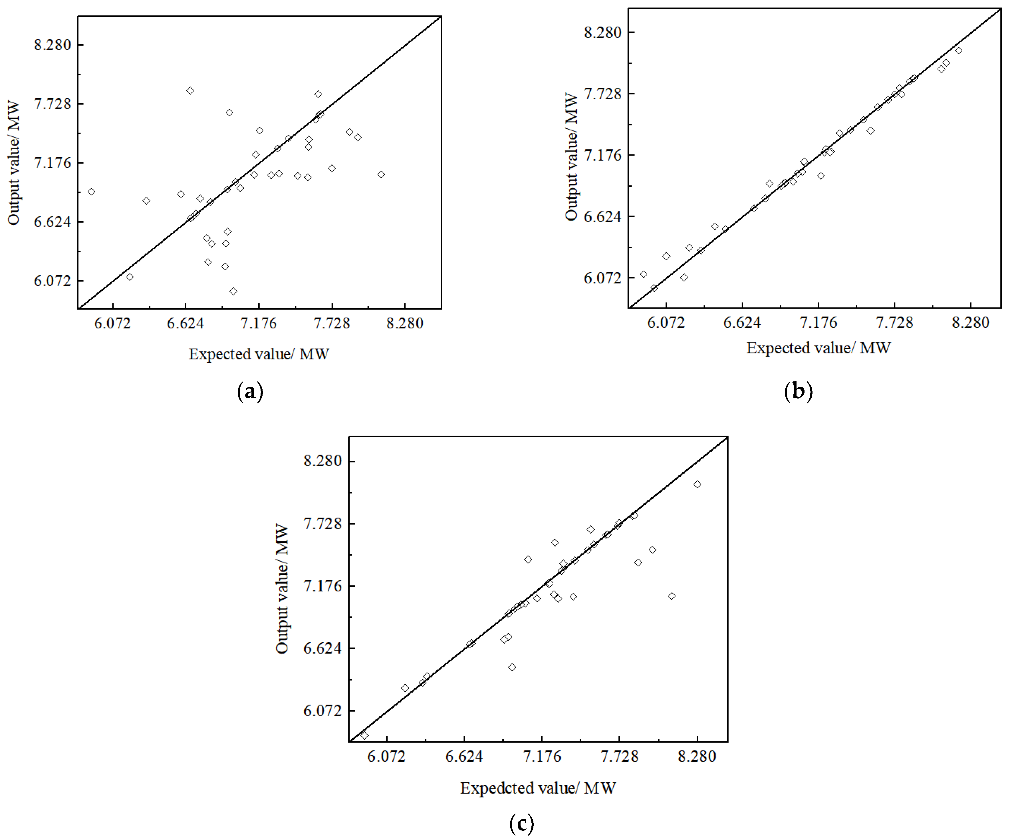 Processes 10 01431 g005