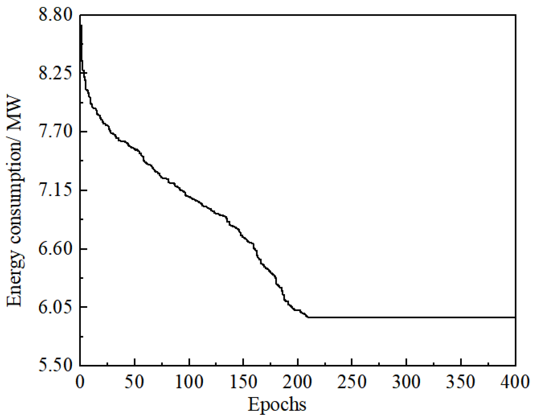Processes 10 01431 g010