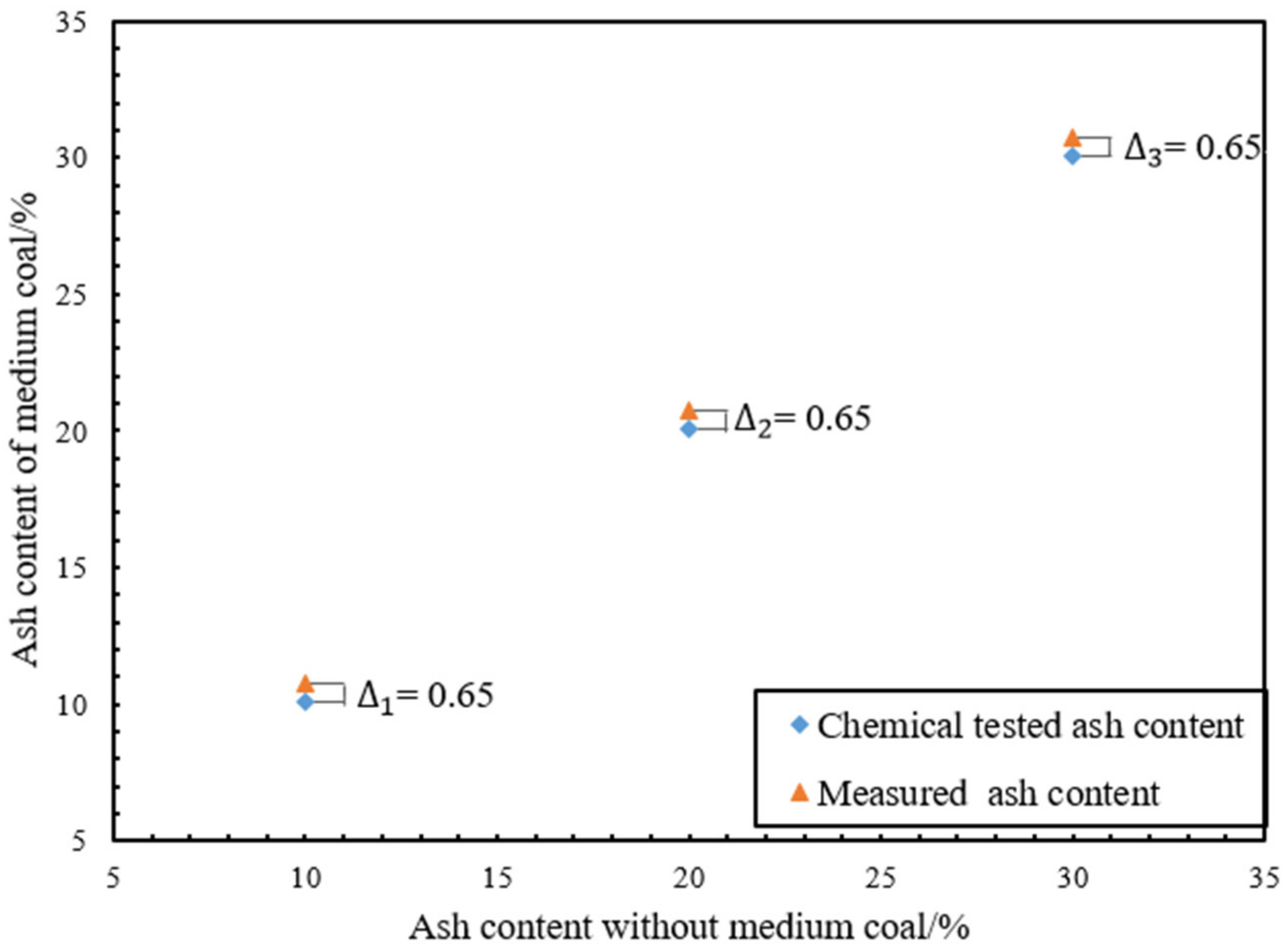 Processes 10 01432 g001