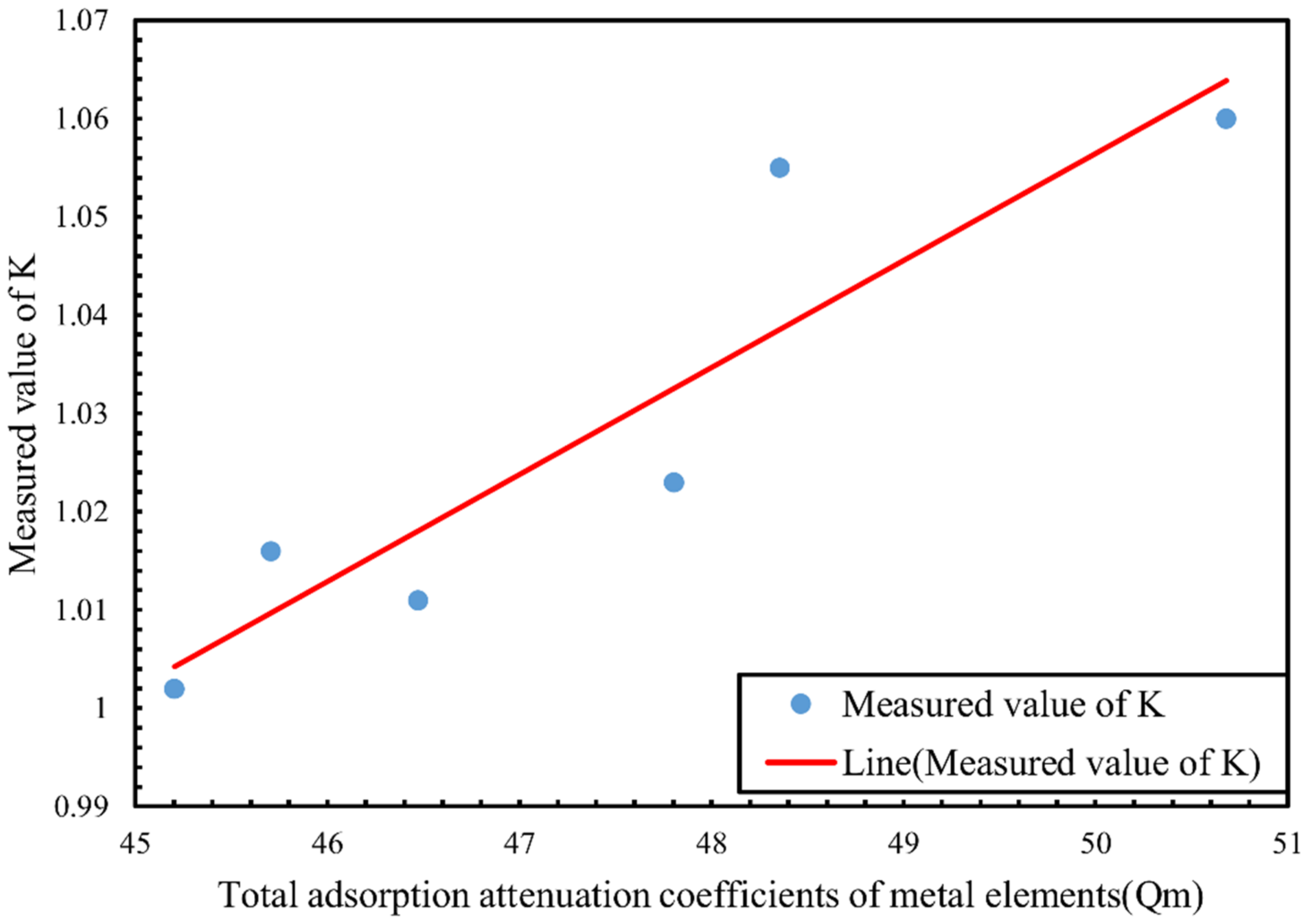 Processes 10 01432 g002