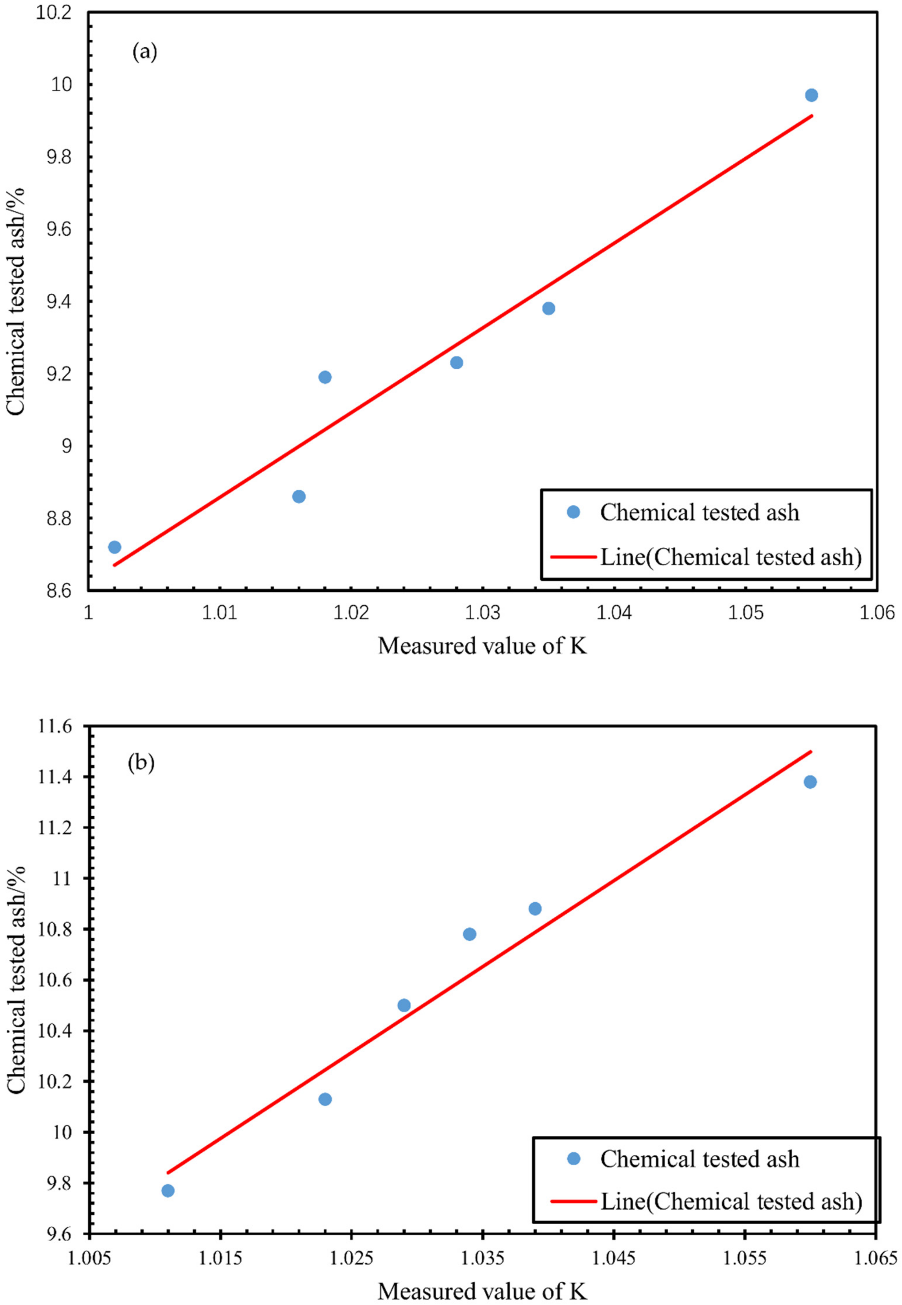 Processes 10 01432 g003