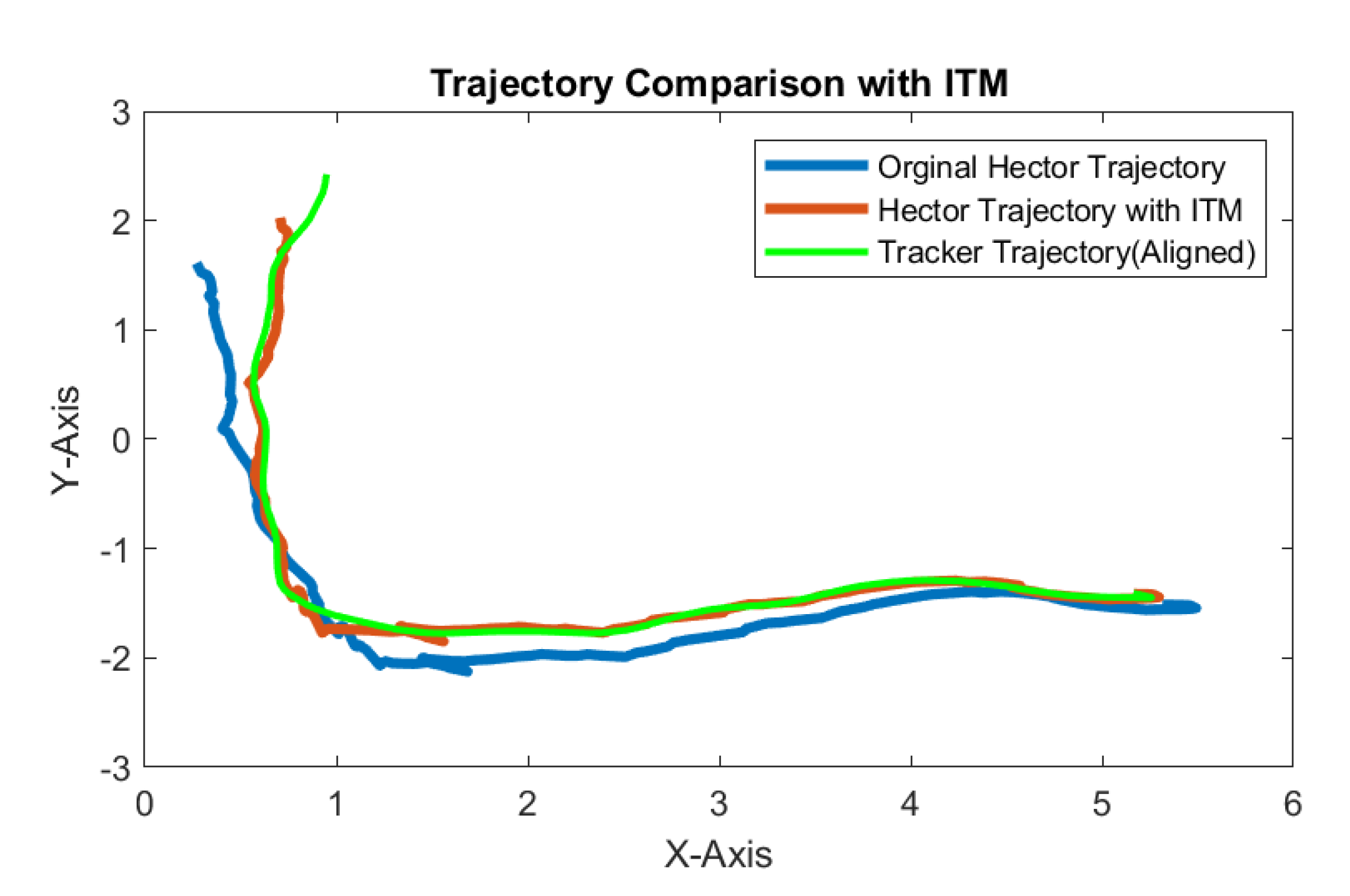 Processes 10 01433 g007