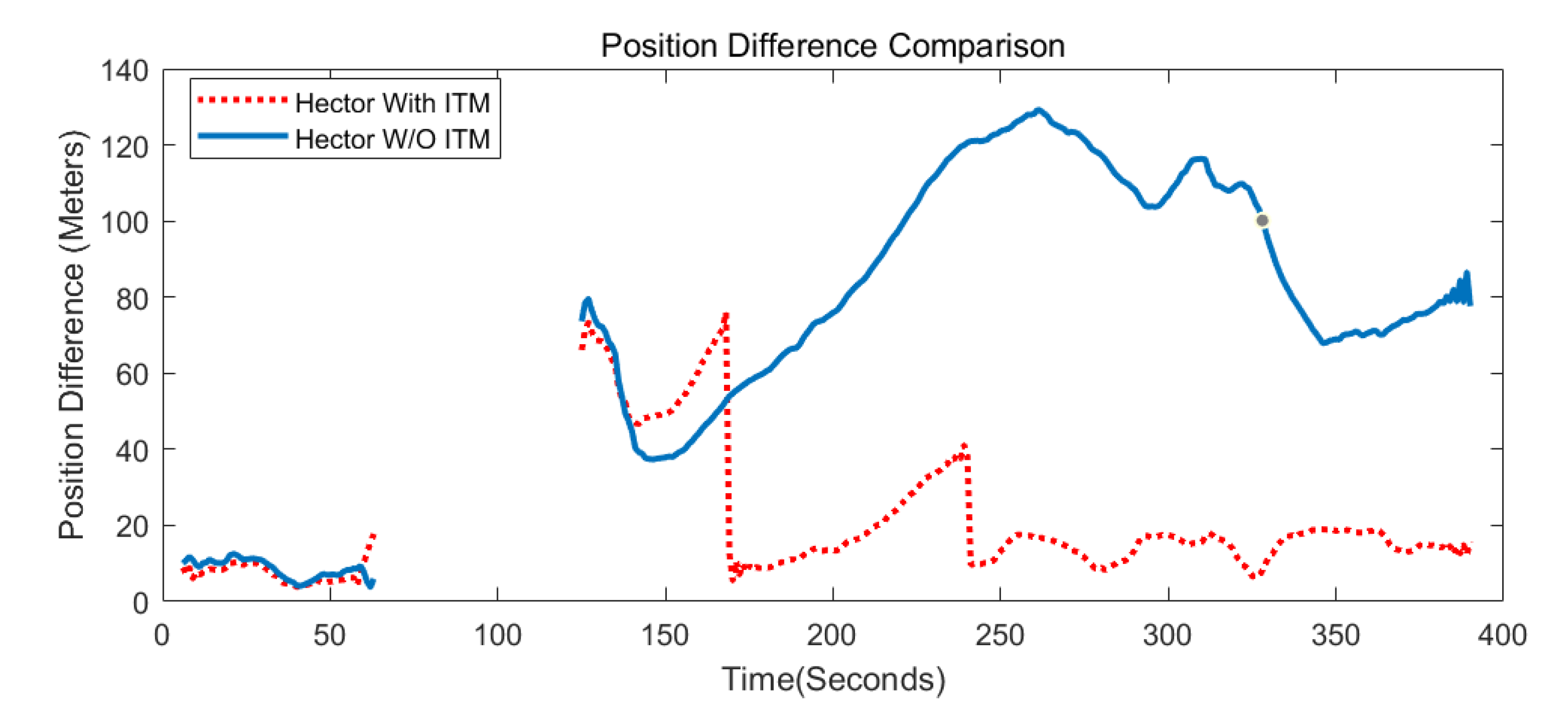 Processes 10 01433 g010
