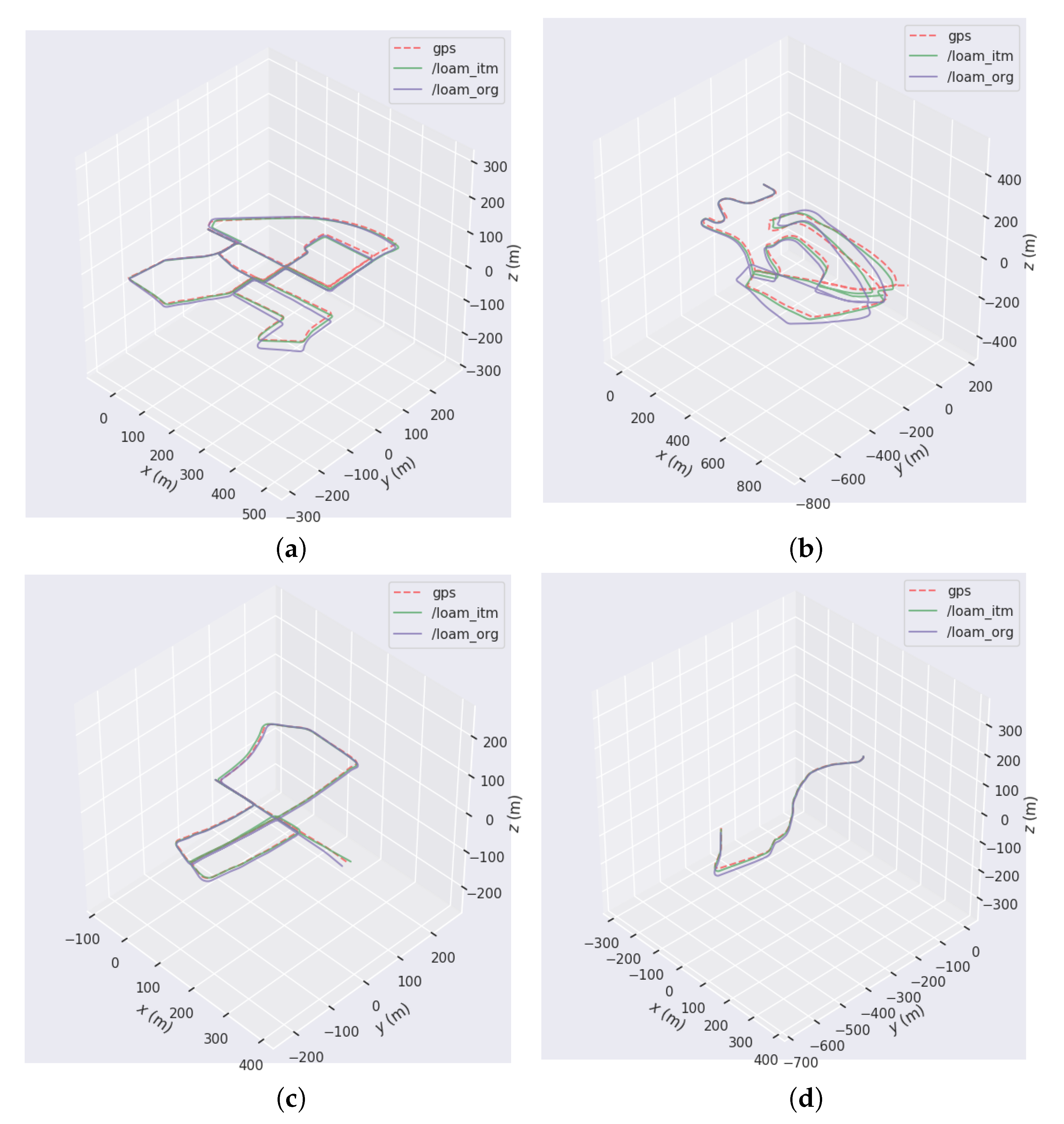 Processes 10 01433 g011