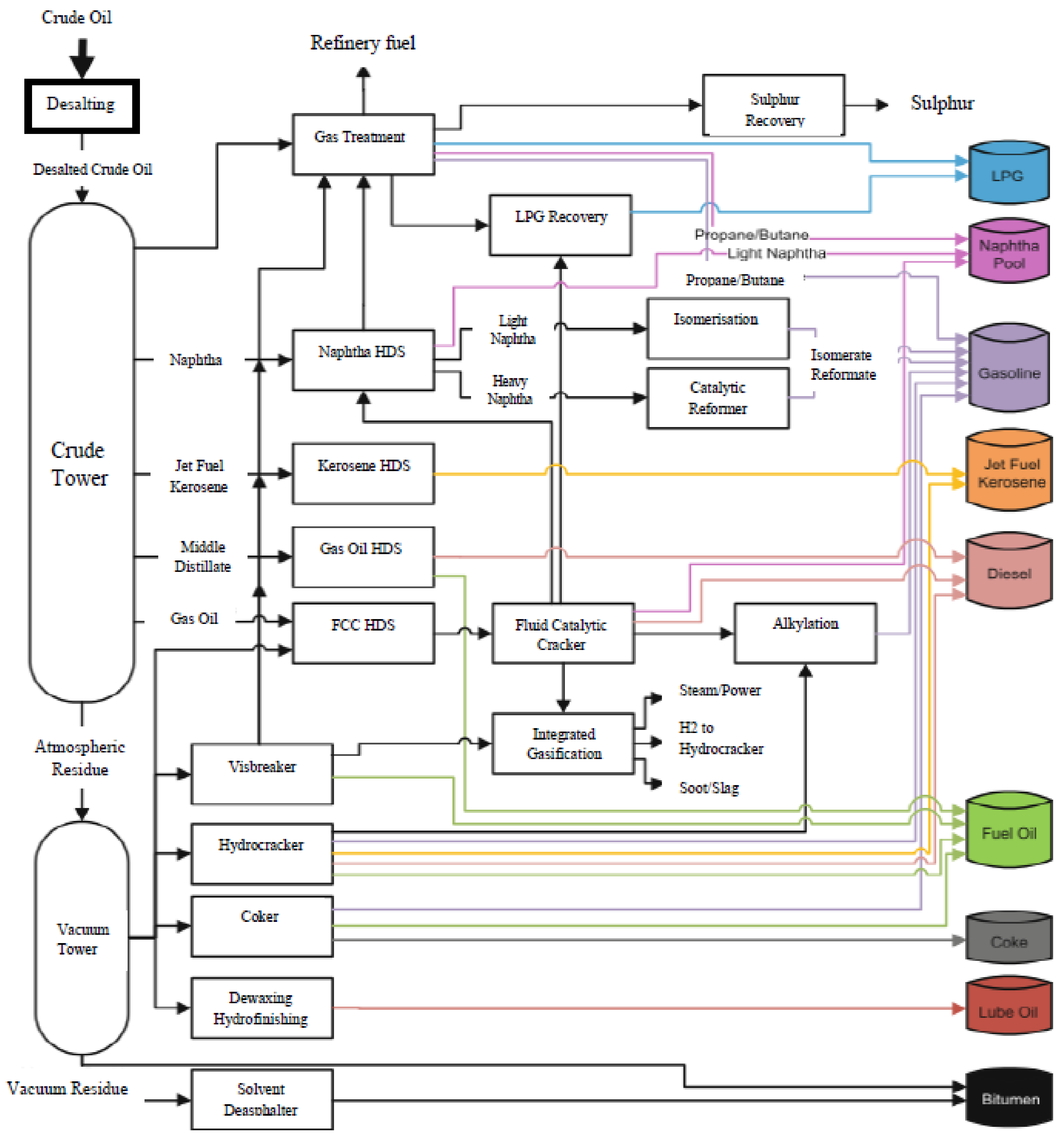 Processes 10 01438 g001