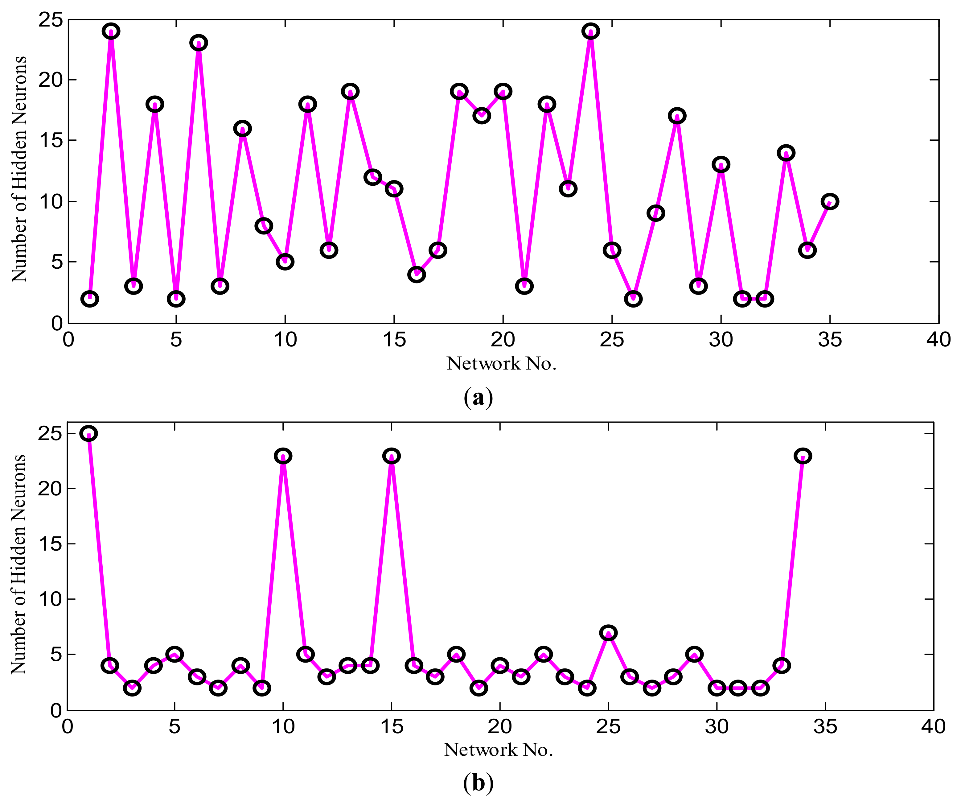 Processes 10 01438 g005