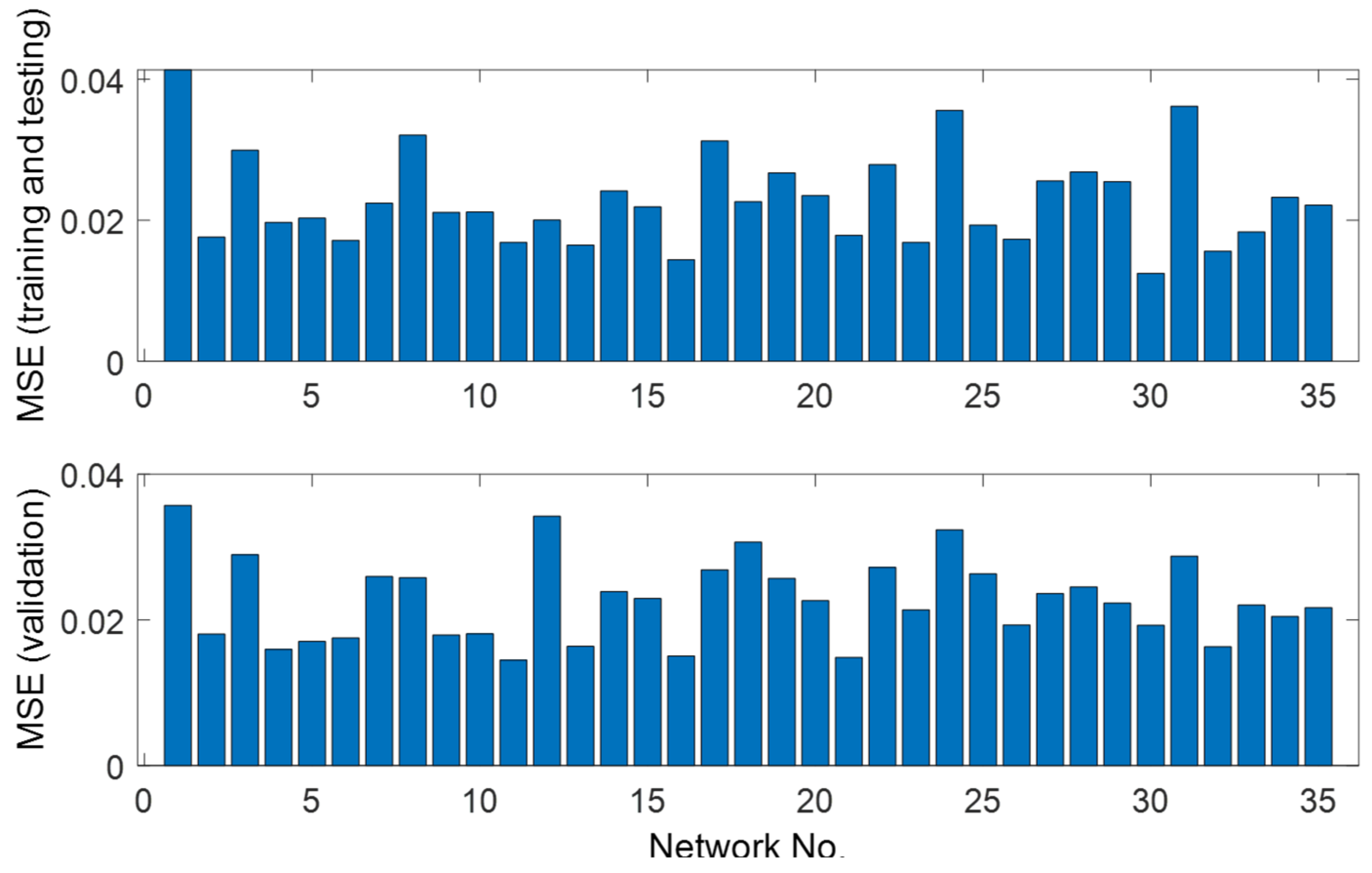 Processes 10 01438 g006