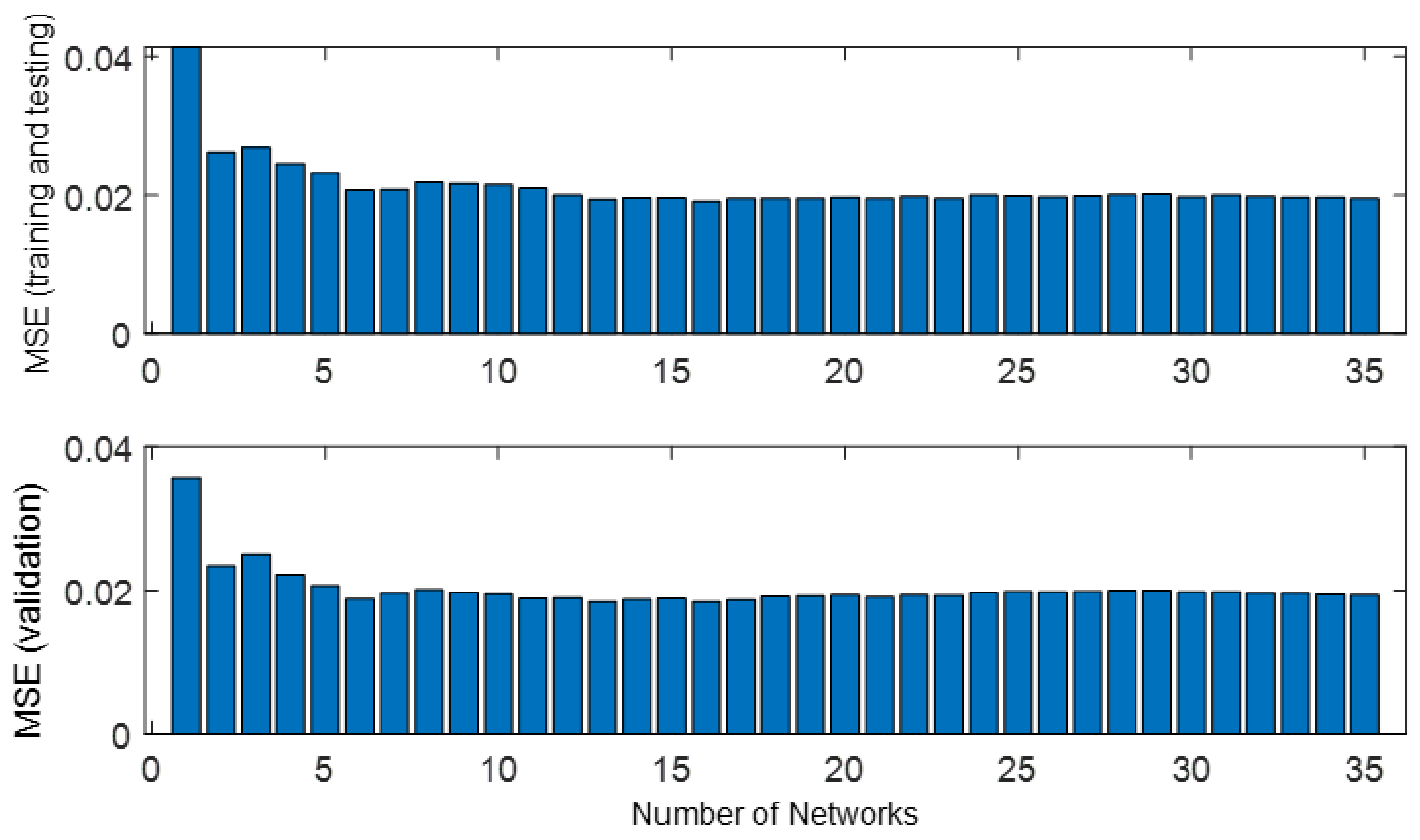 Processes 10 01438 g007
