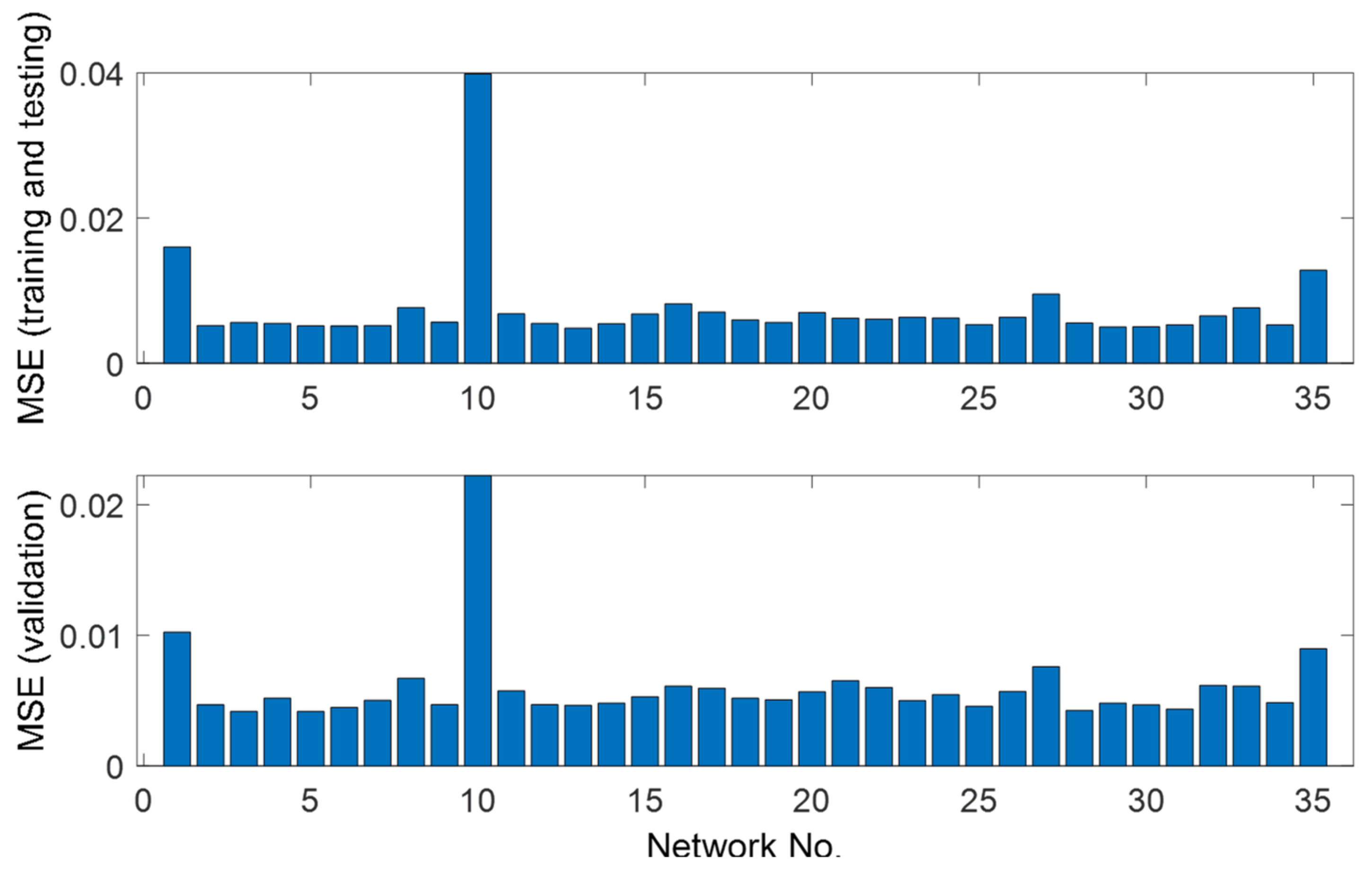 Processes 10 01438 g009