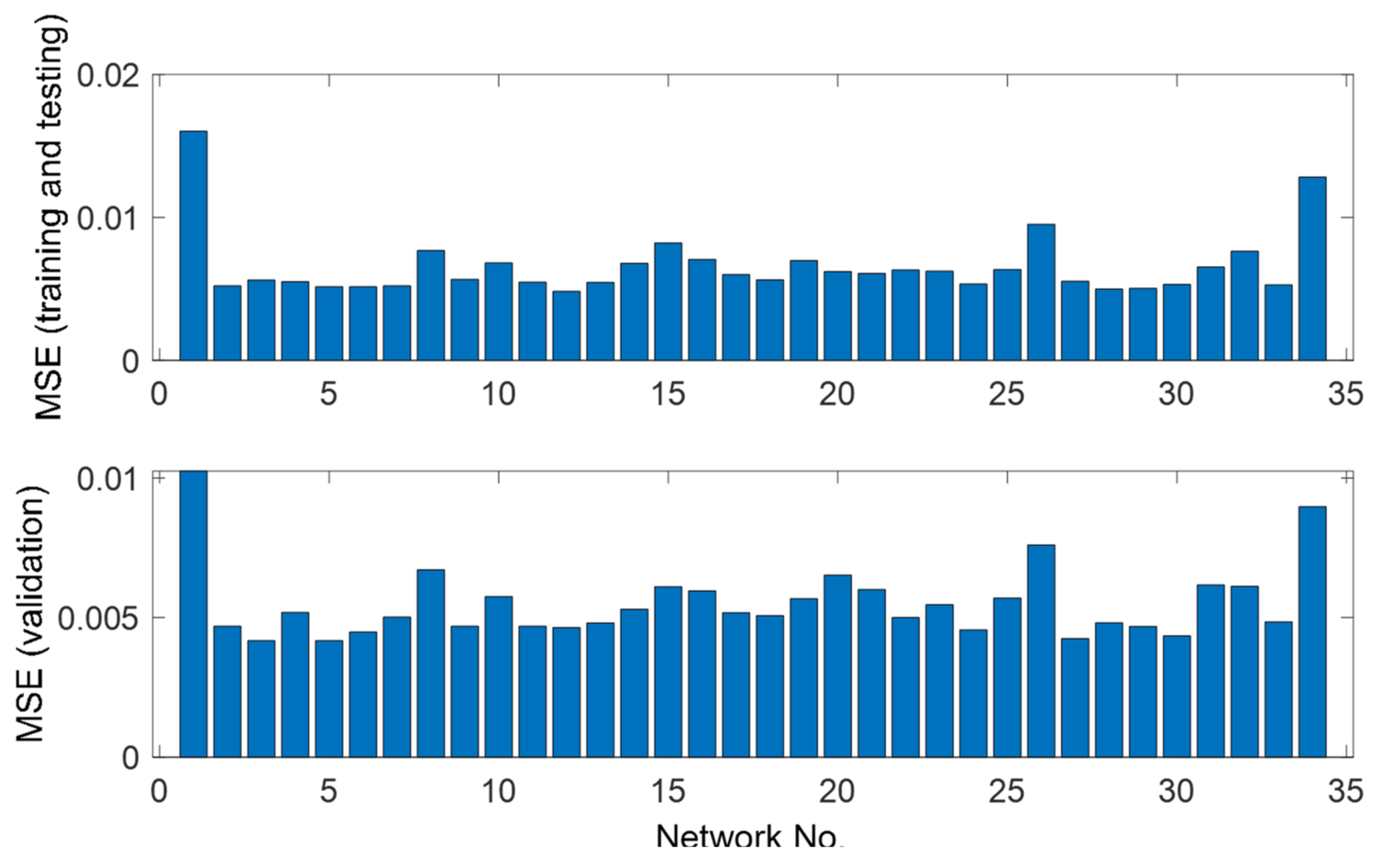 Processes 10 01438 g010
