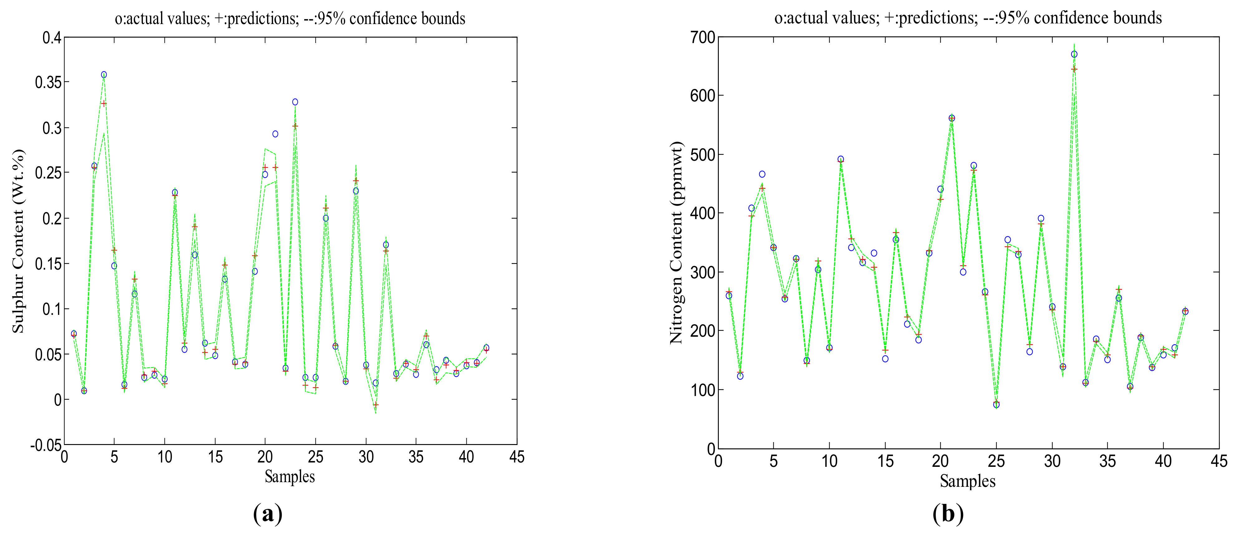 Processes 10 01438 g012