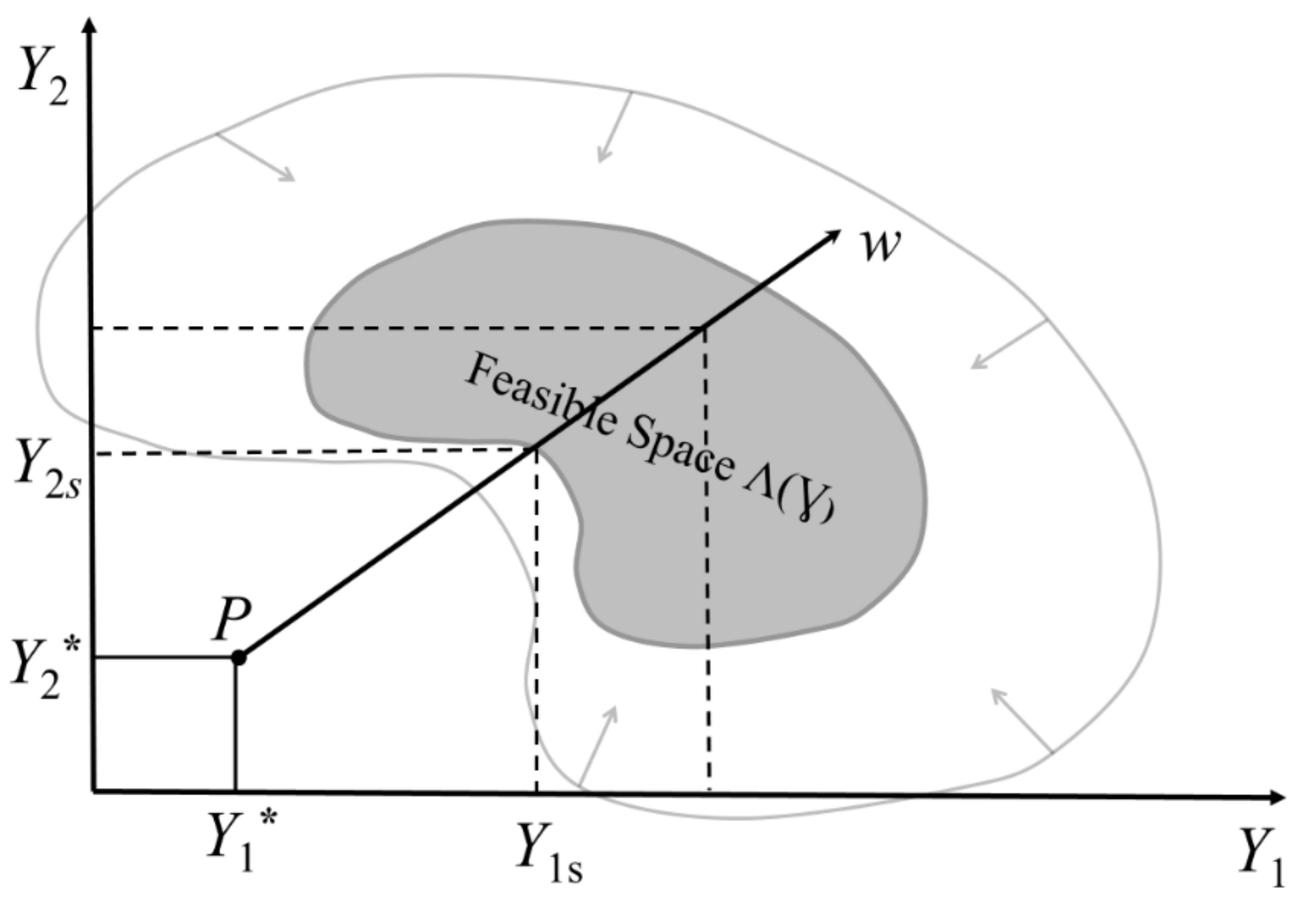 Processes 10 01438 g013