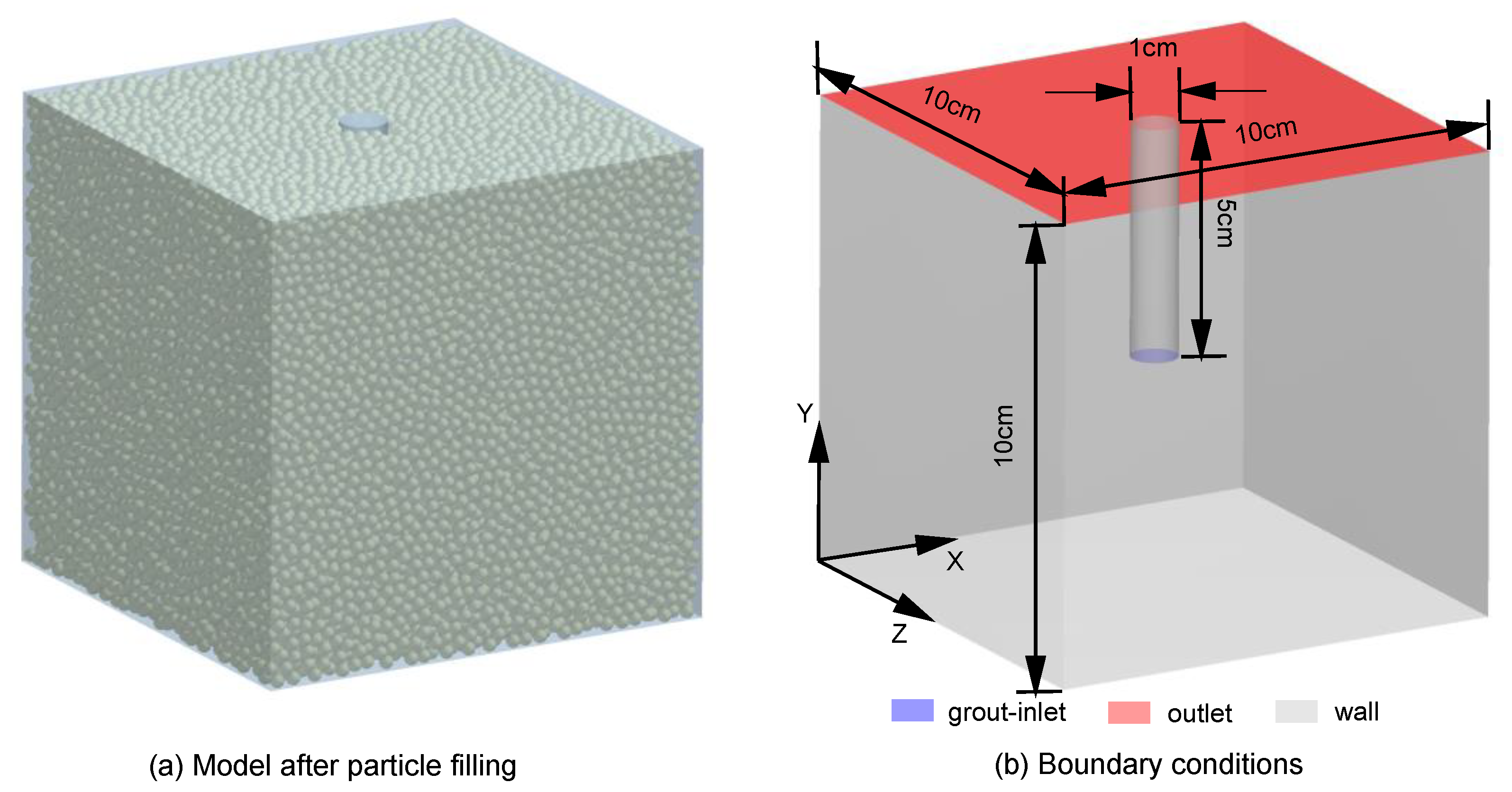 Processes 10 01447 g005