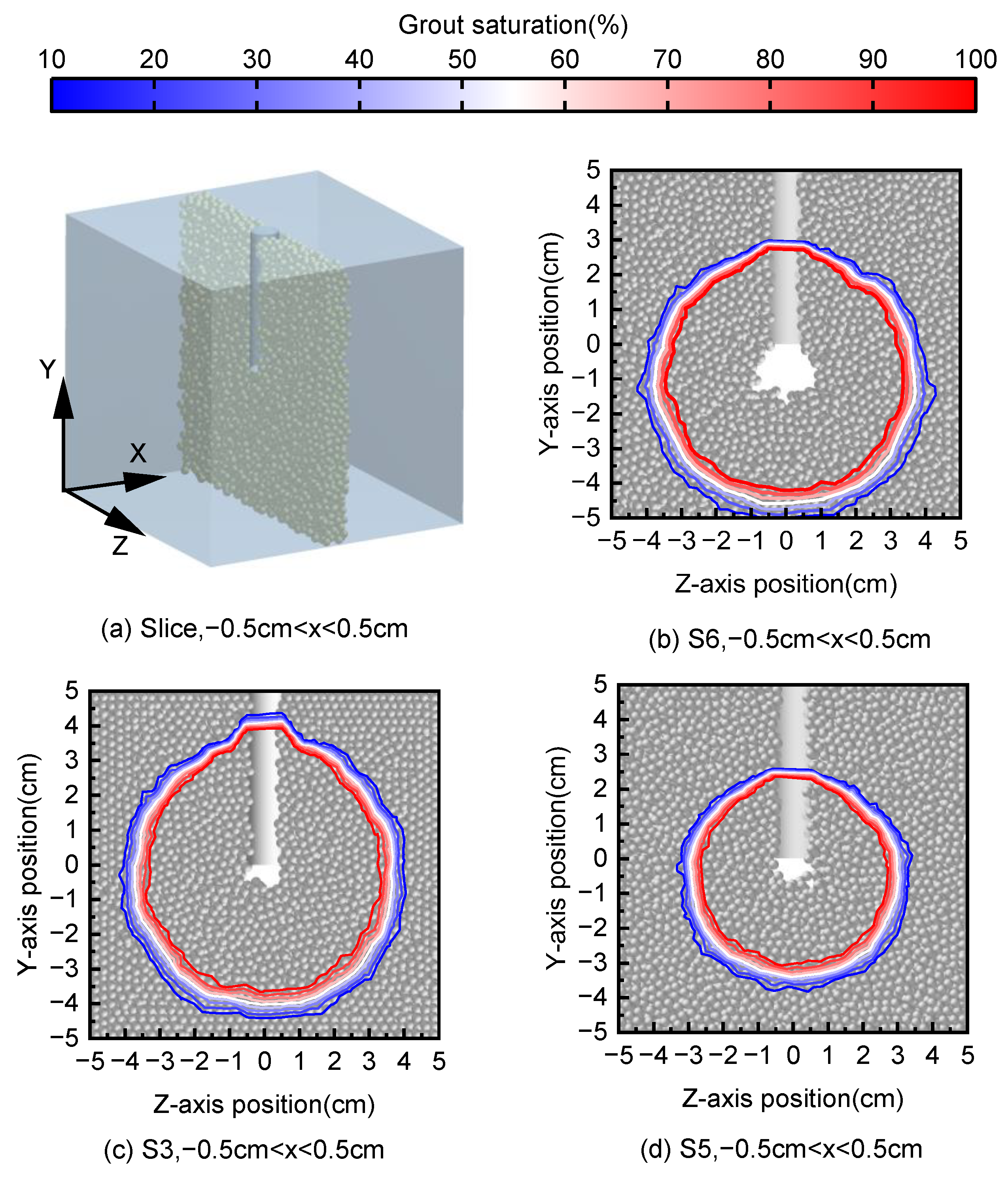 Processes 10 01447 g007