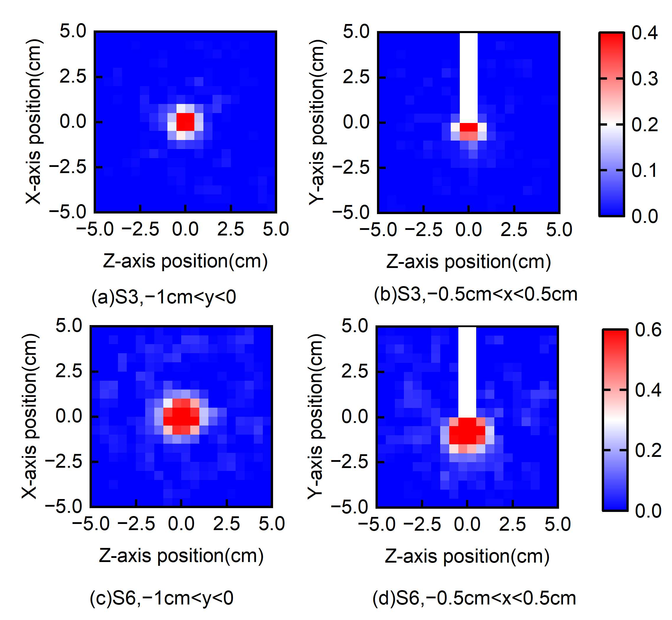 Processes 10 01447 g009