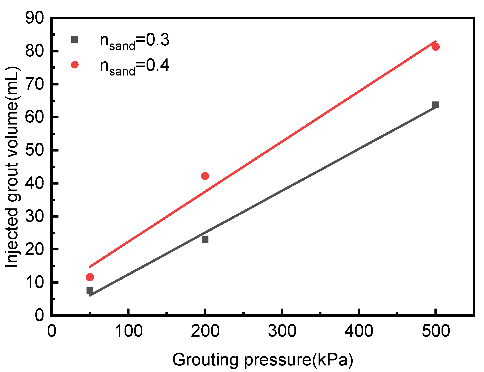 Processes 10 01447 g013