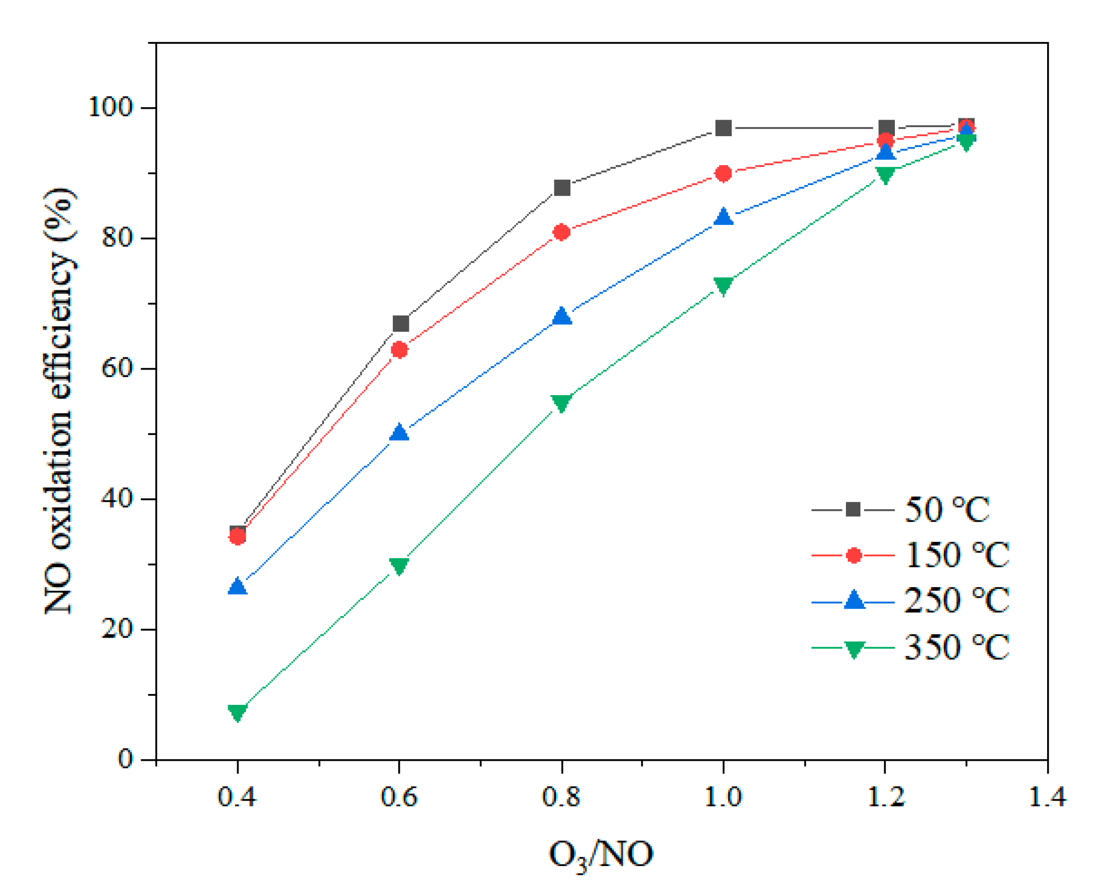 Processes 10 01449 g002