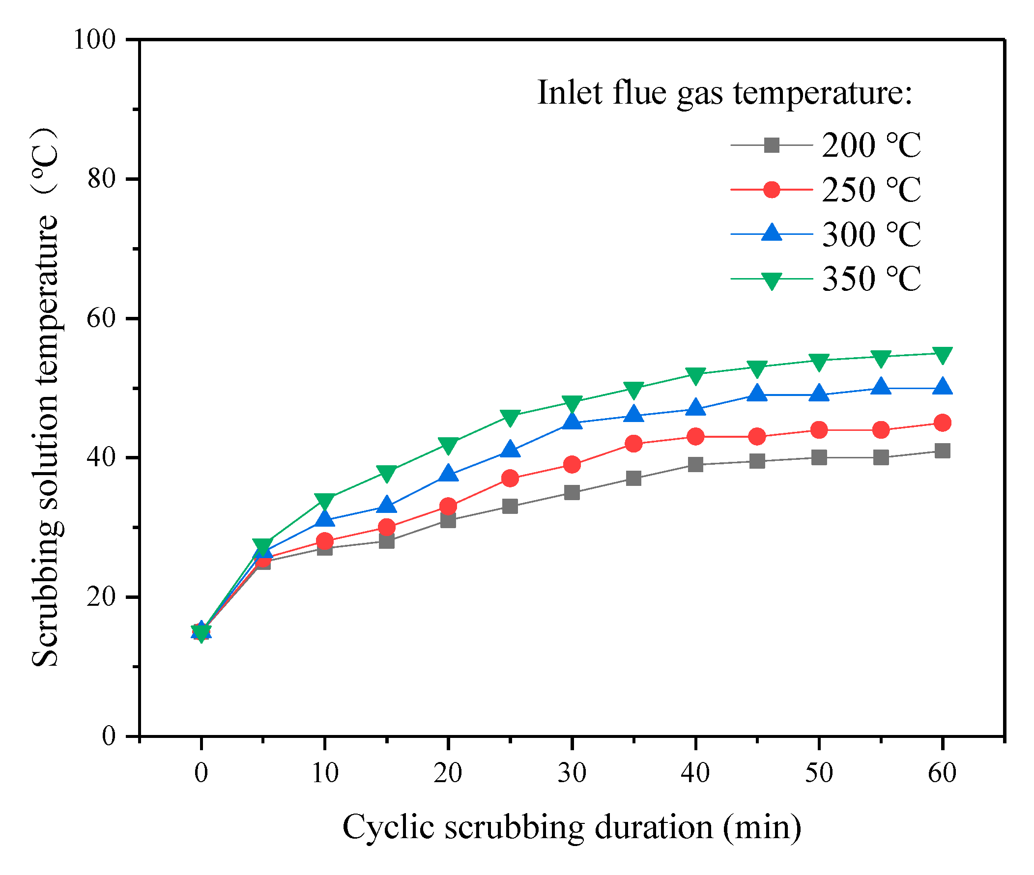 Processes 10 01449 g003