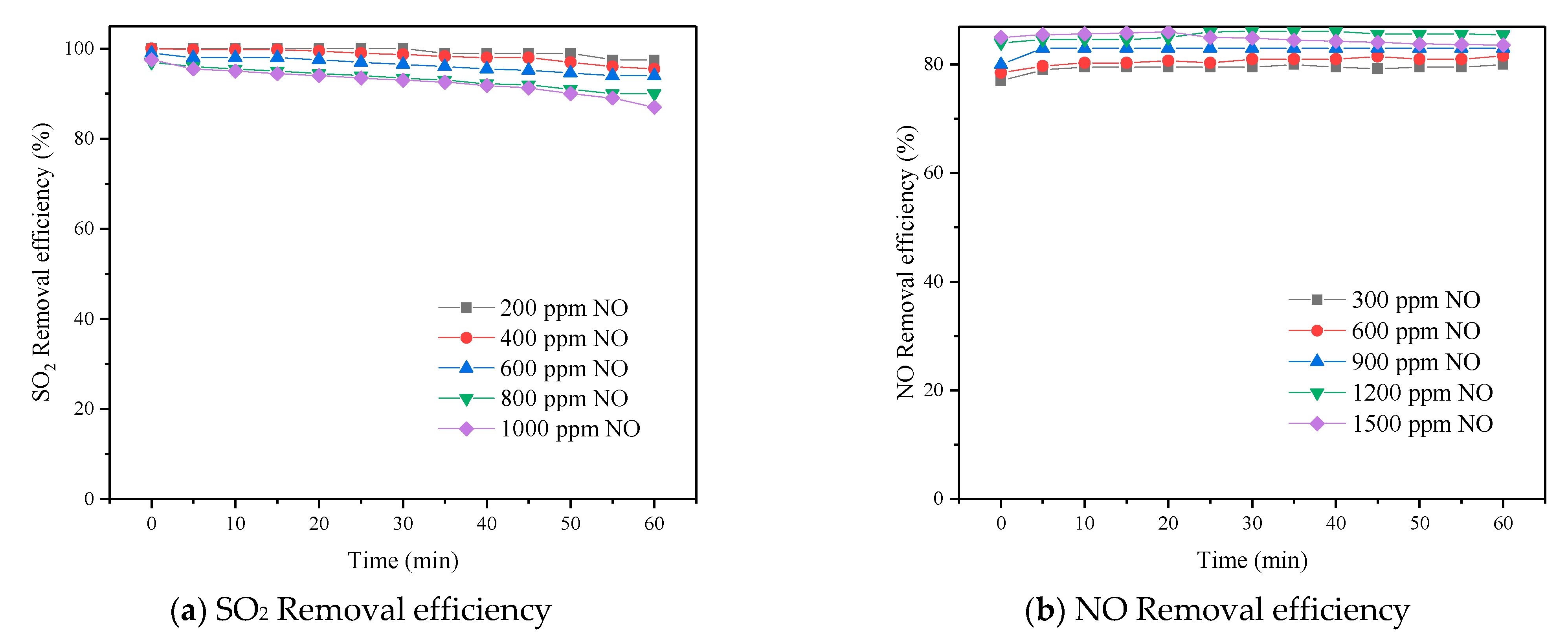 Processes 10 01449 g004