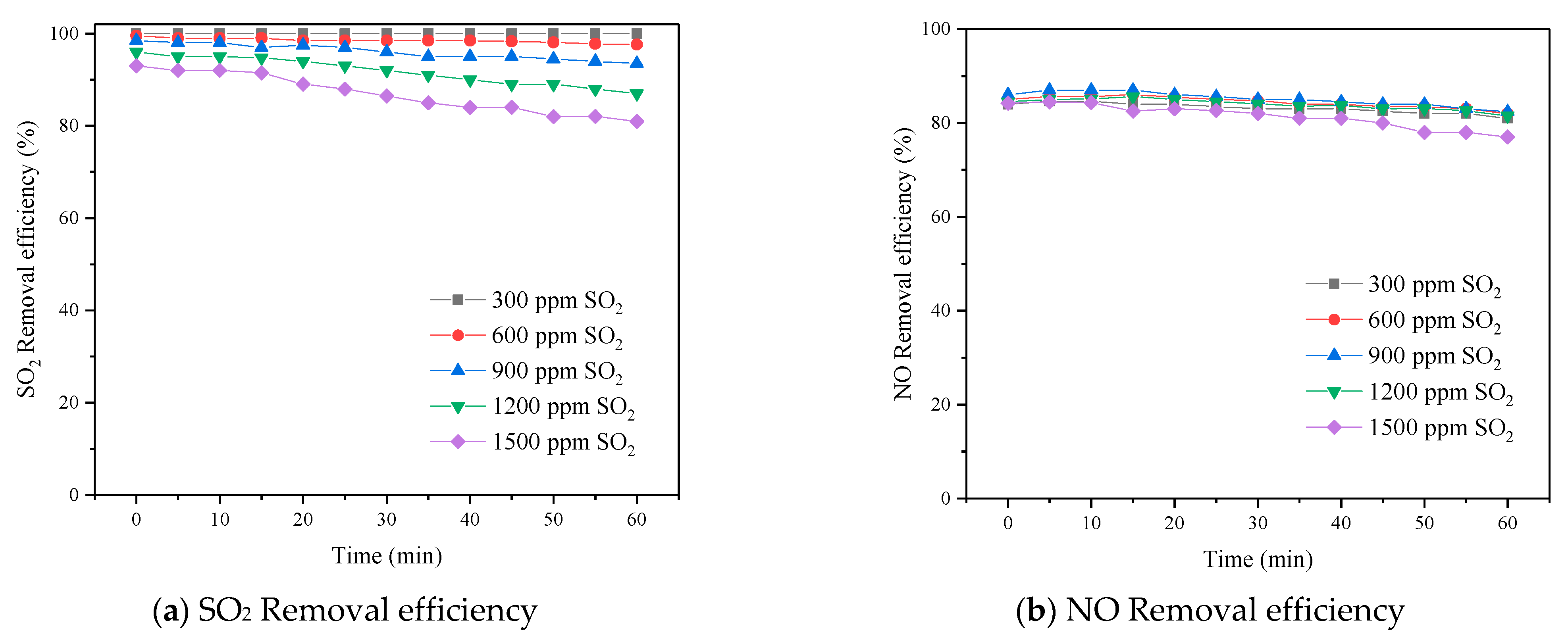 Processes 10 01449 g005