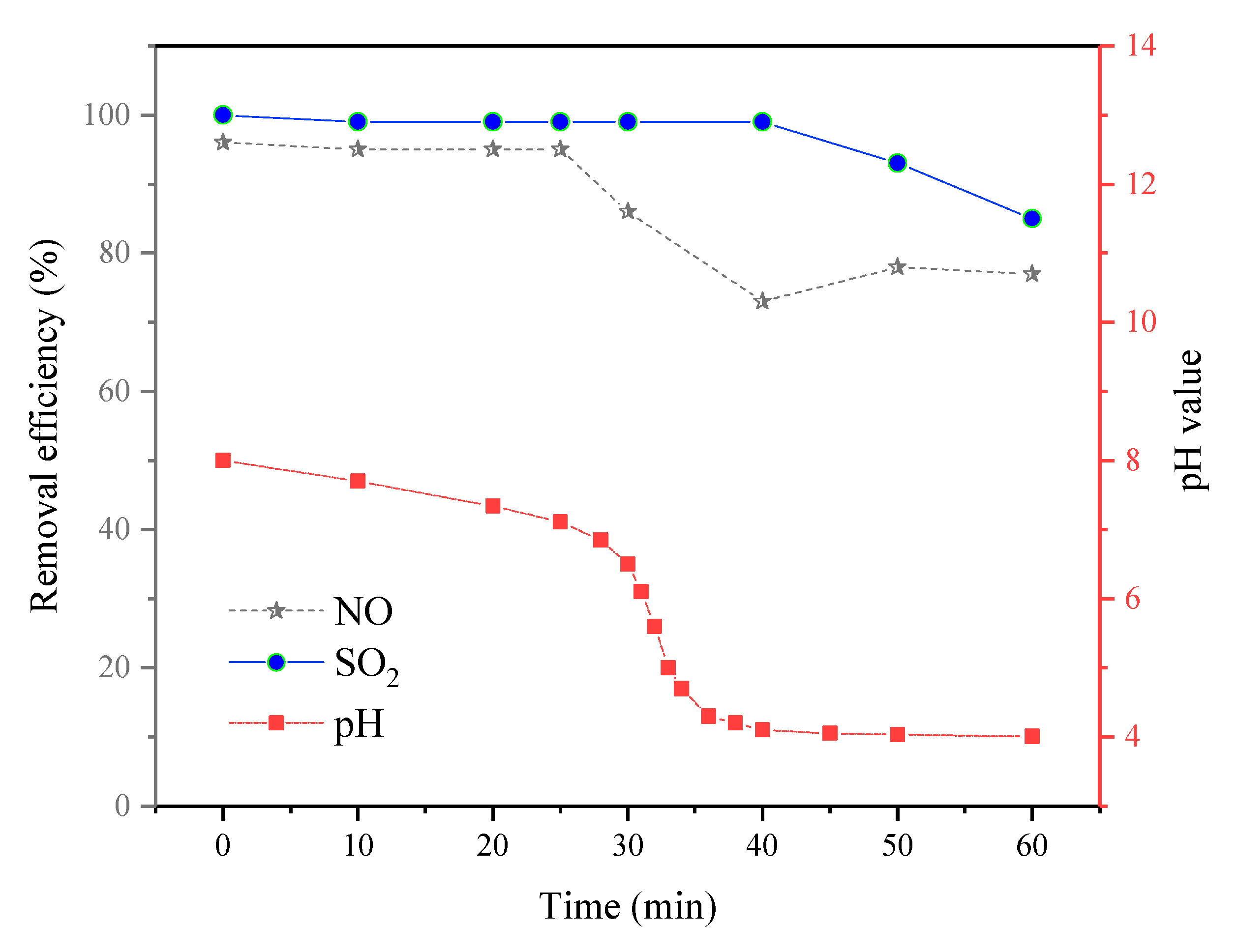 Processes 10 01449 g006
