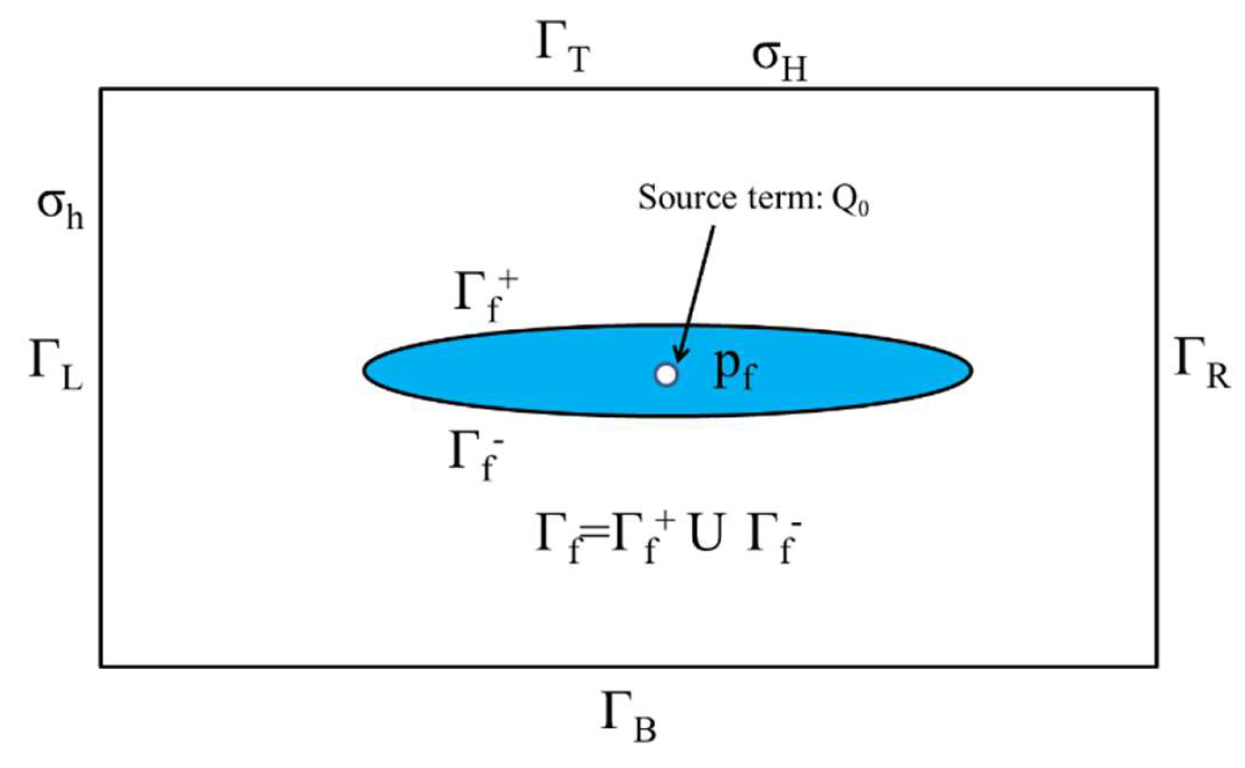 Processes 10 01453 g001