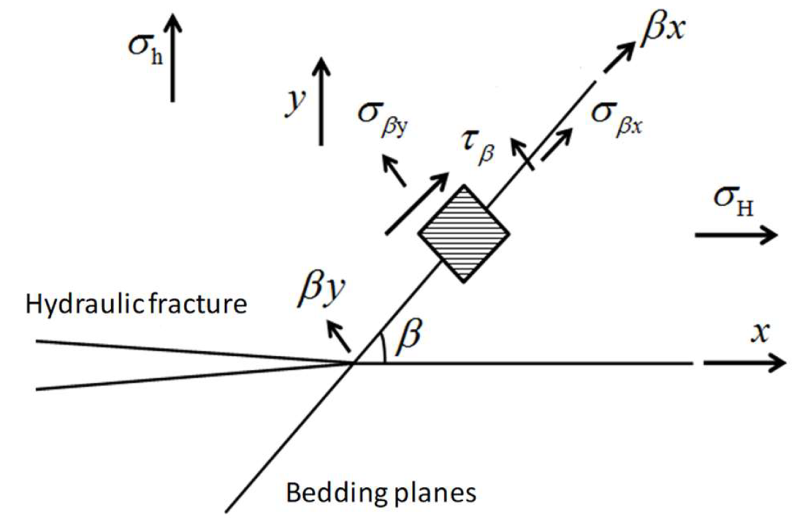 Processes 10 01453 g002