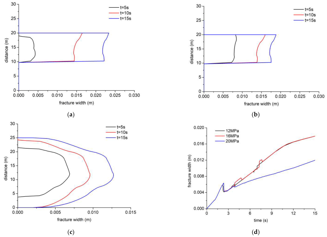 Processes 10 01453 g006