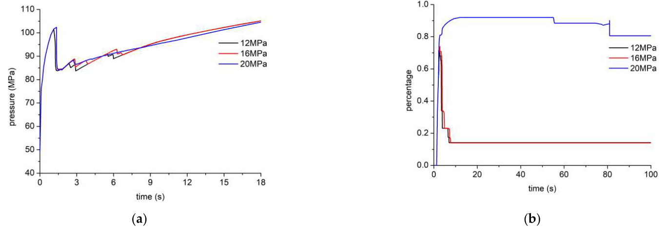Processes 10 01453 g007