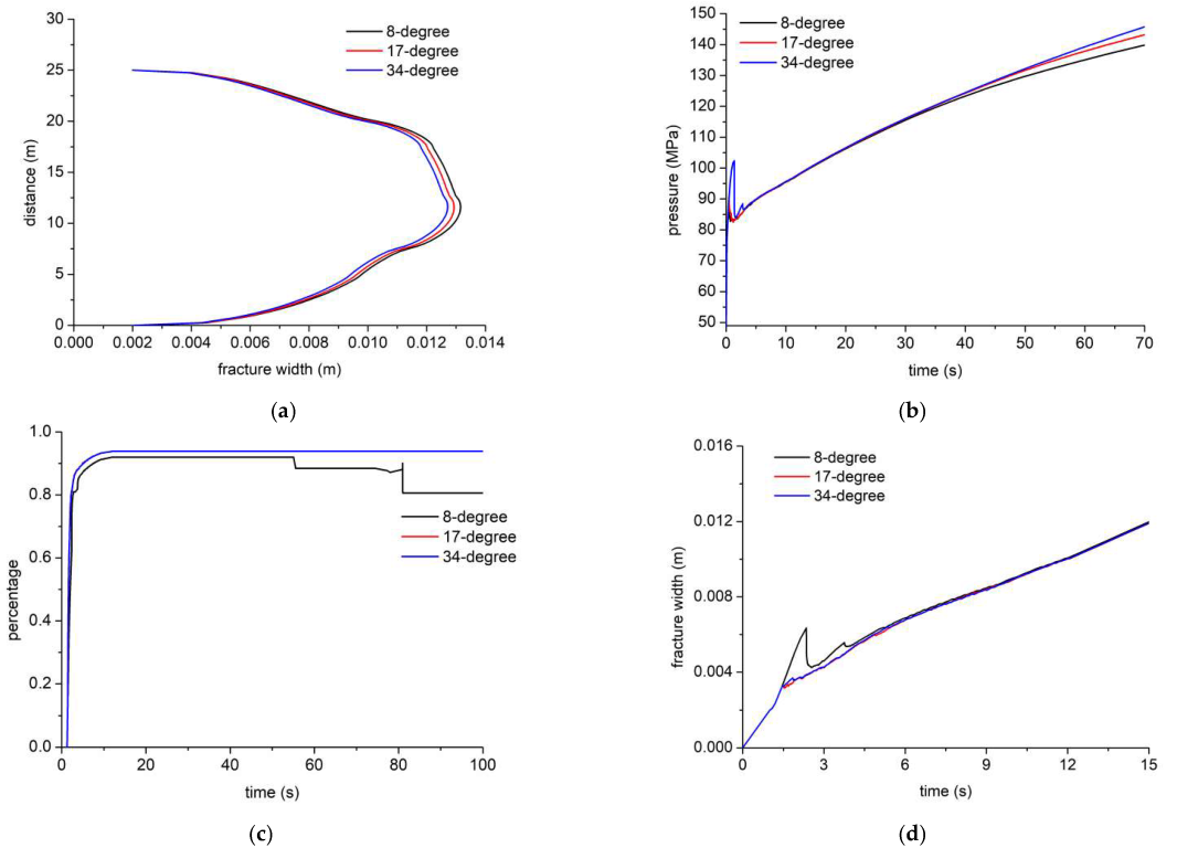 Processes 10 01453 g009