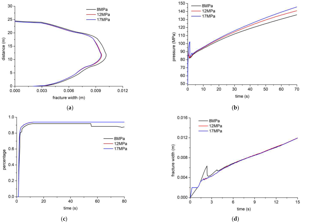 Processes 10 01453 g011