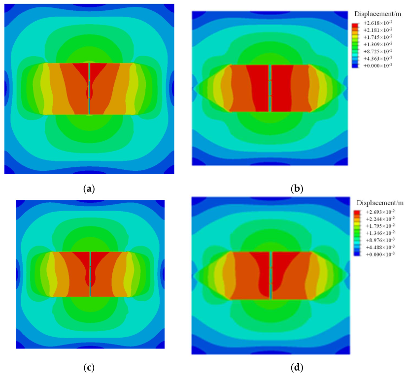 Processes 10 01453 g012