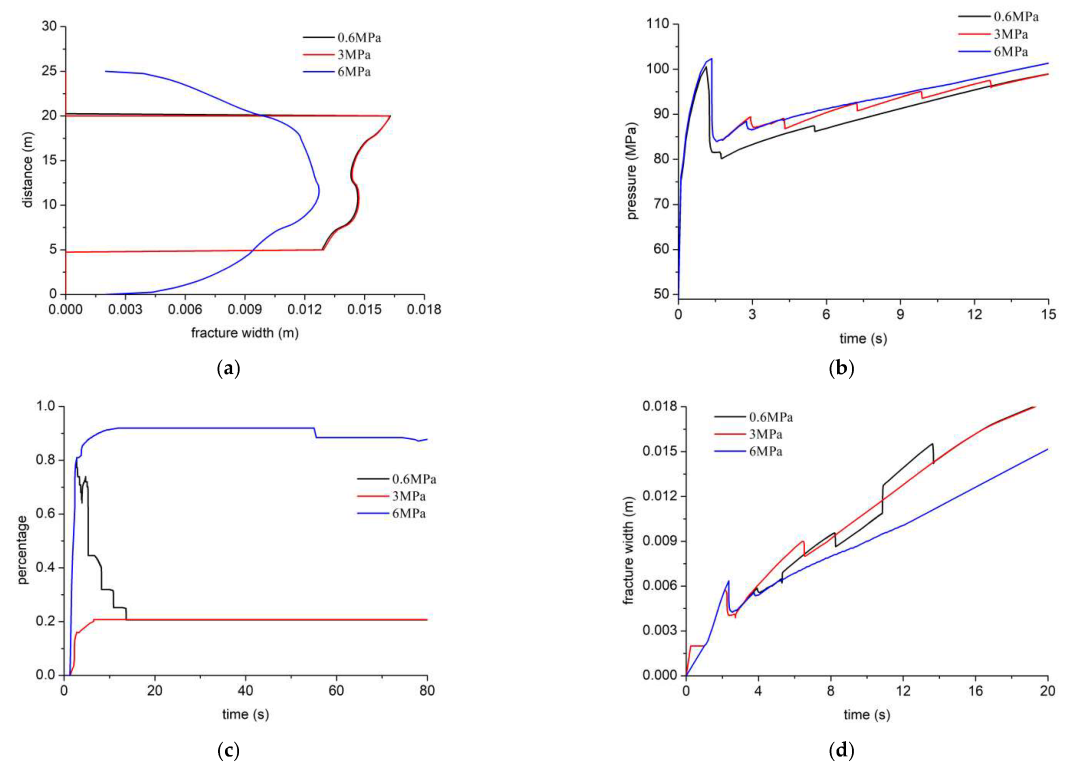 Processes 10 01453 g013