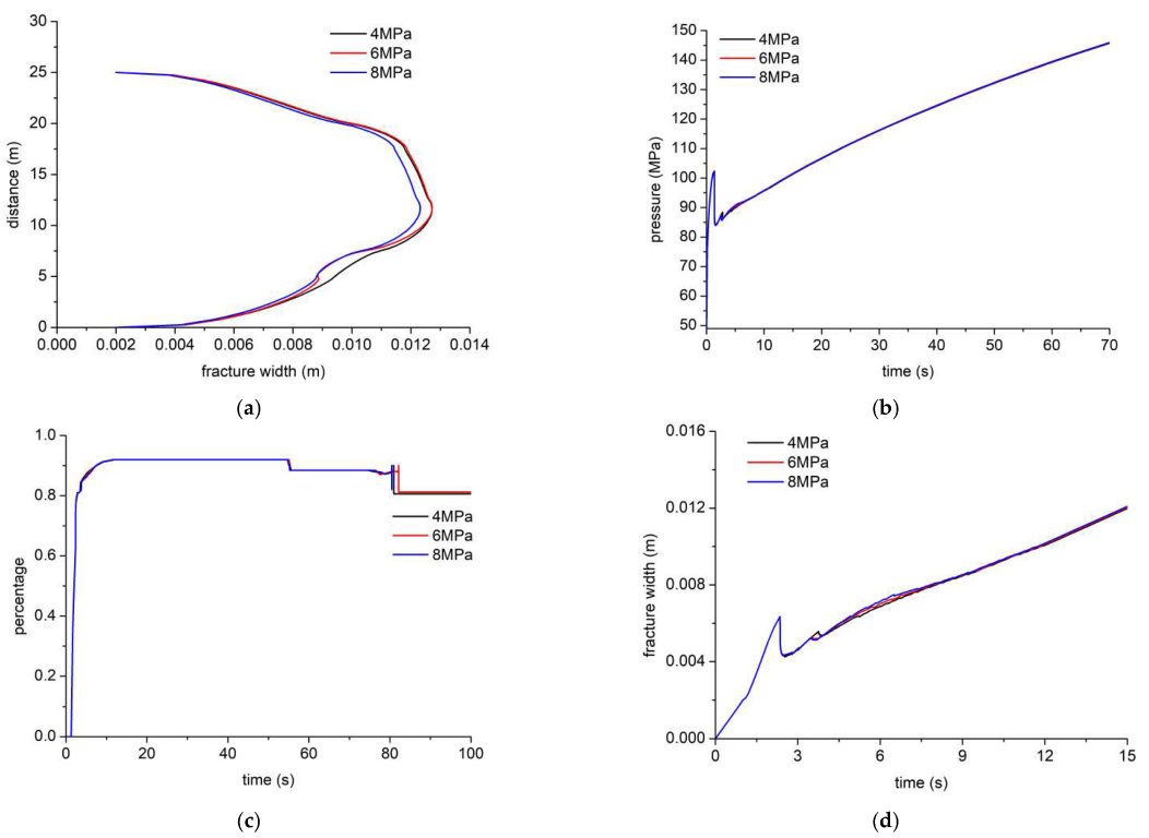 Processes 10 01453 g017