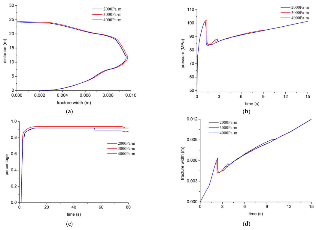 Processes 10 01453 g021